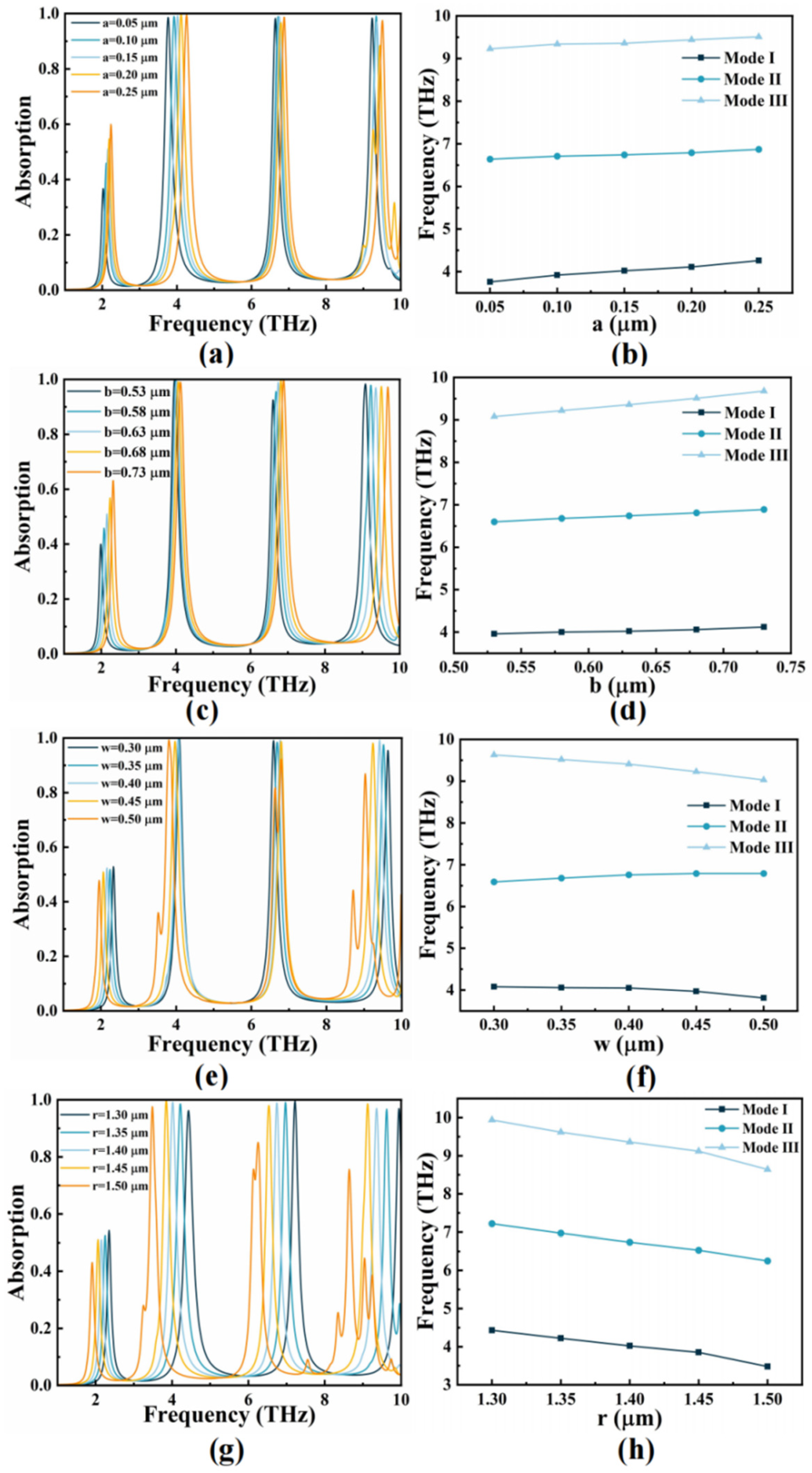 Micromachines 14 00953 g007 Micromachines 14 00953 g007