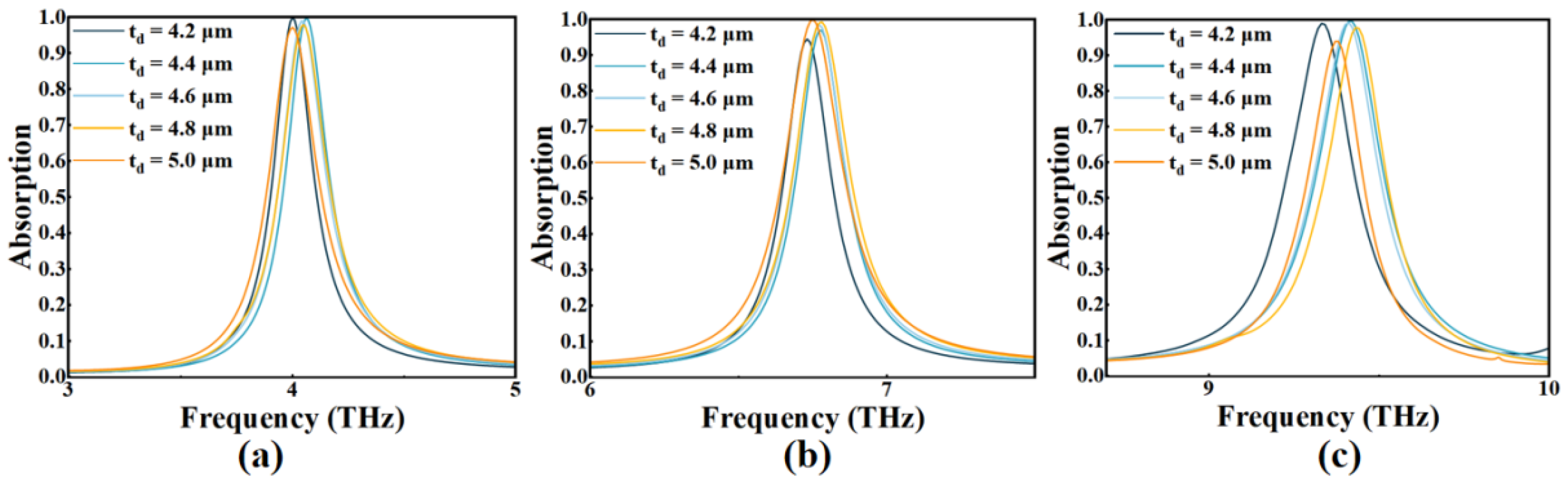 Micromachines 14 00953 g008 Micromachines 14 00953 g008