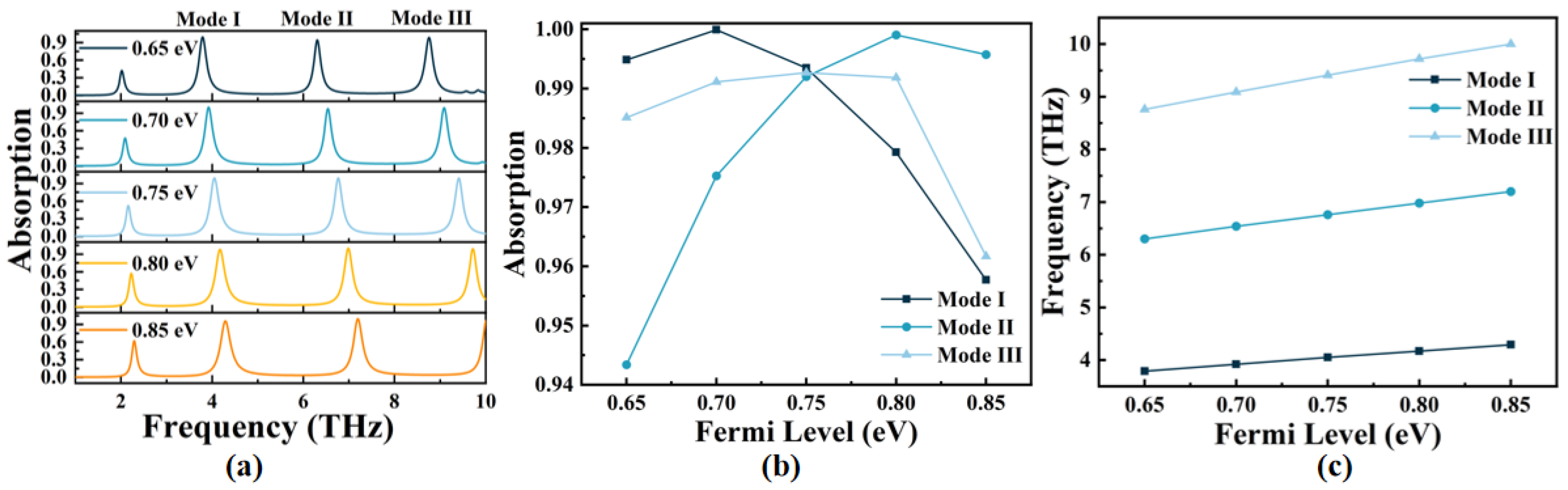 Micromachines 14 00953 g009 Micromachines 14 00953 g009