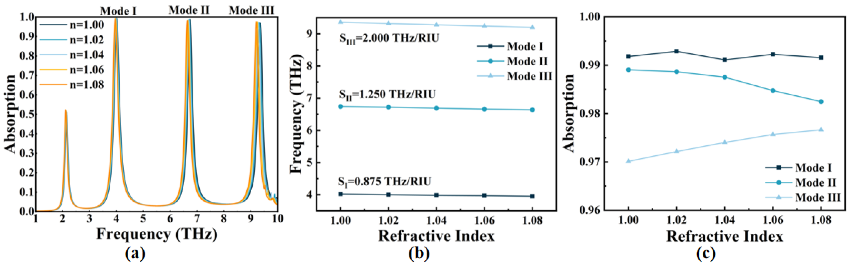 Micromachines 14 00953 g011 Micromachines 14 00953 g011