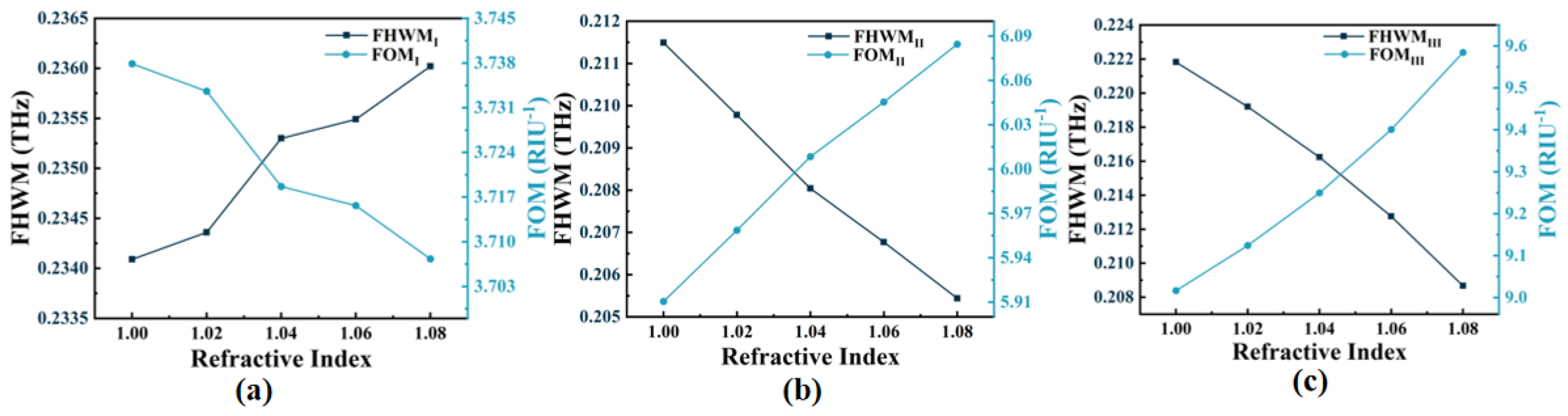 Micromachines 14 00953 g012 Micromachines 14 00953 g012