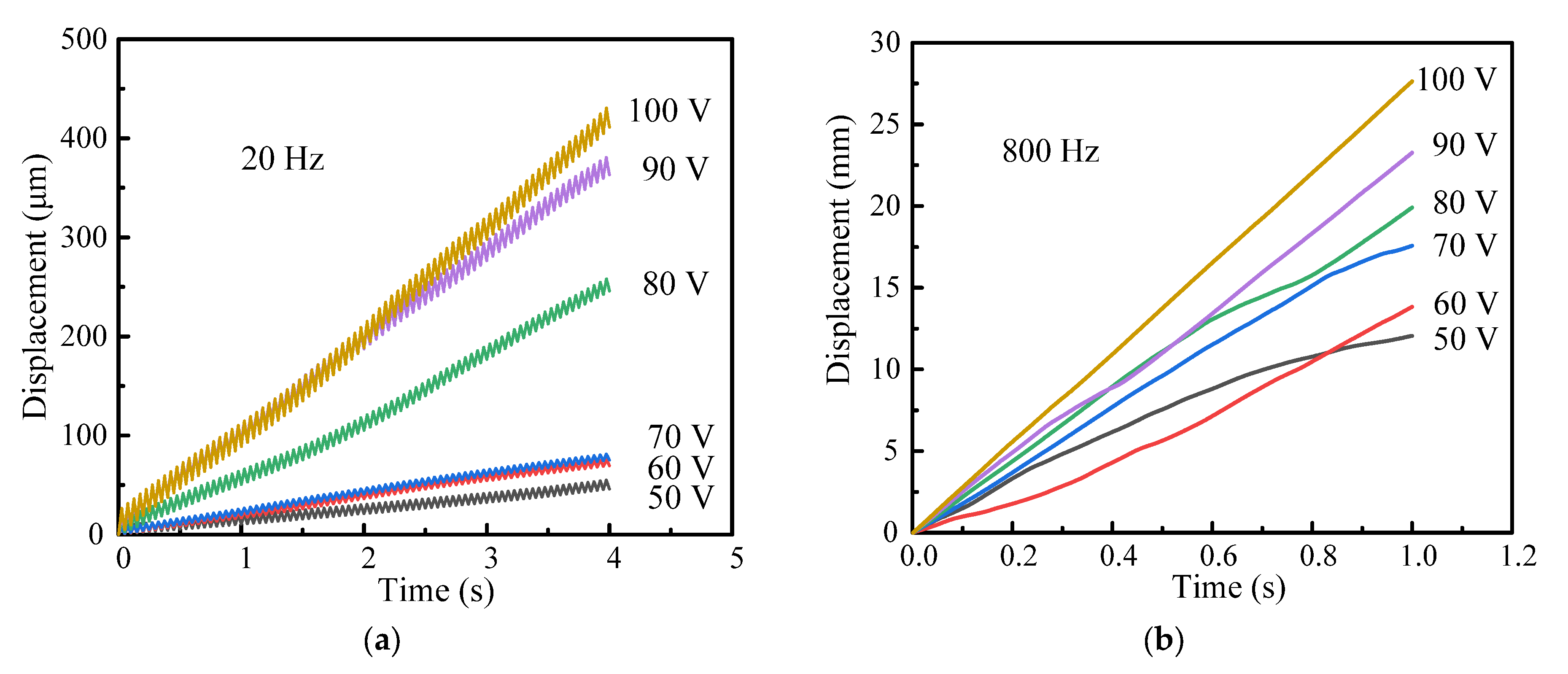 Micromachines 14 00954 g009 Micromachines 14 00954 g009