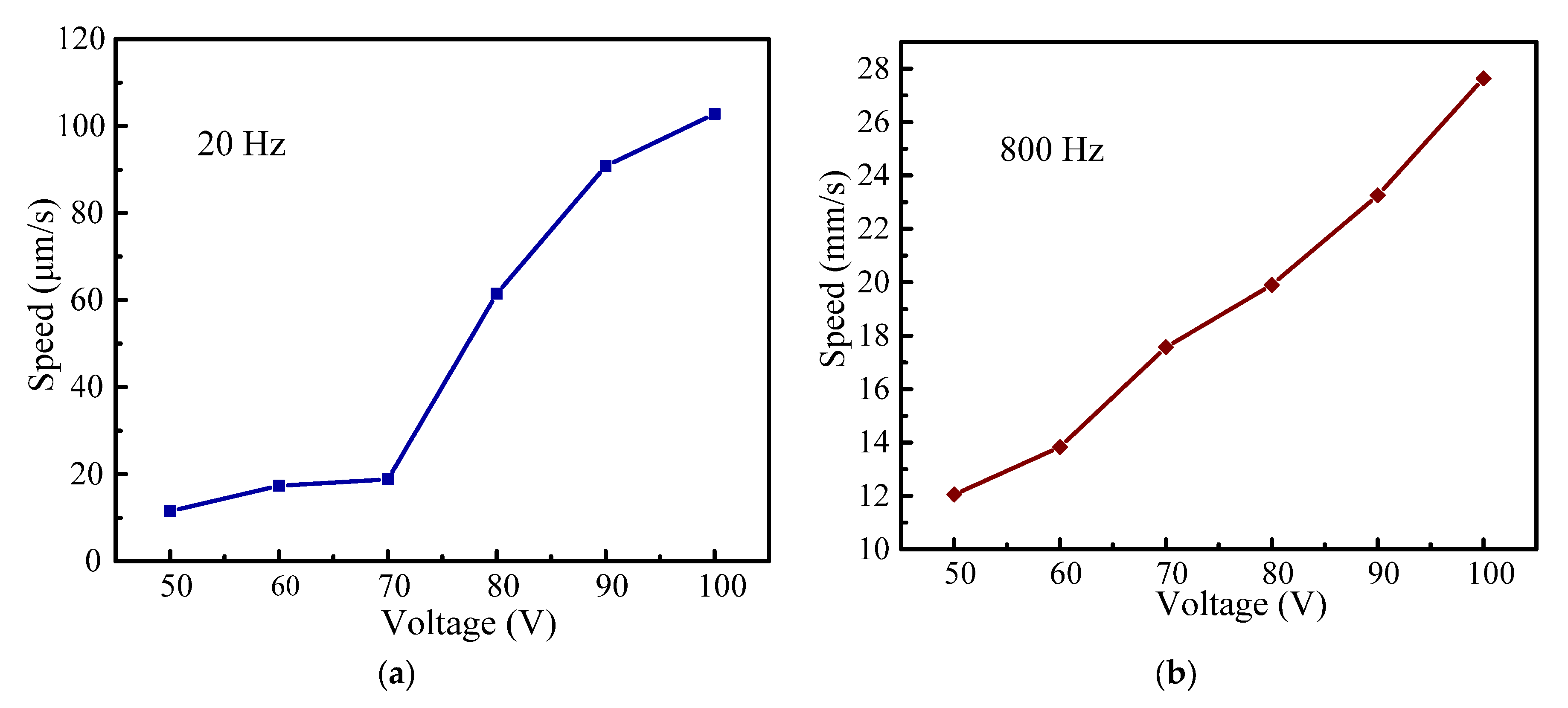 Micromachines 14 00954 g010 Micromachines 14 00954 g010