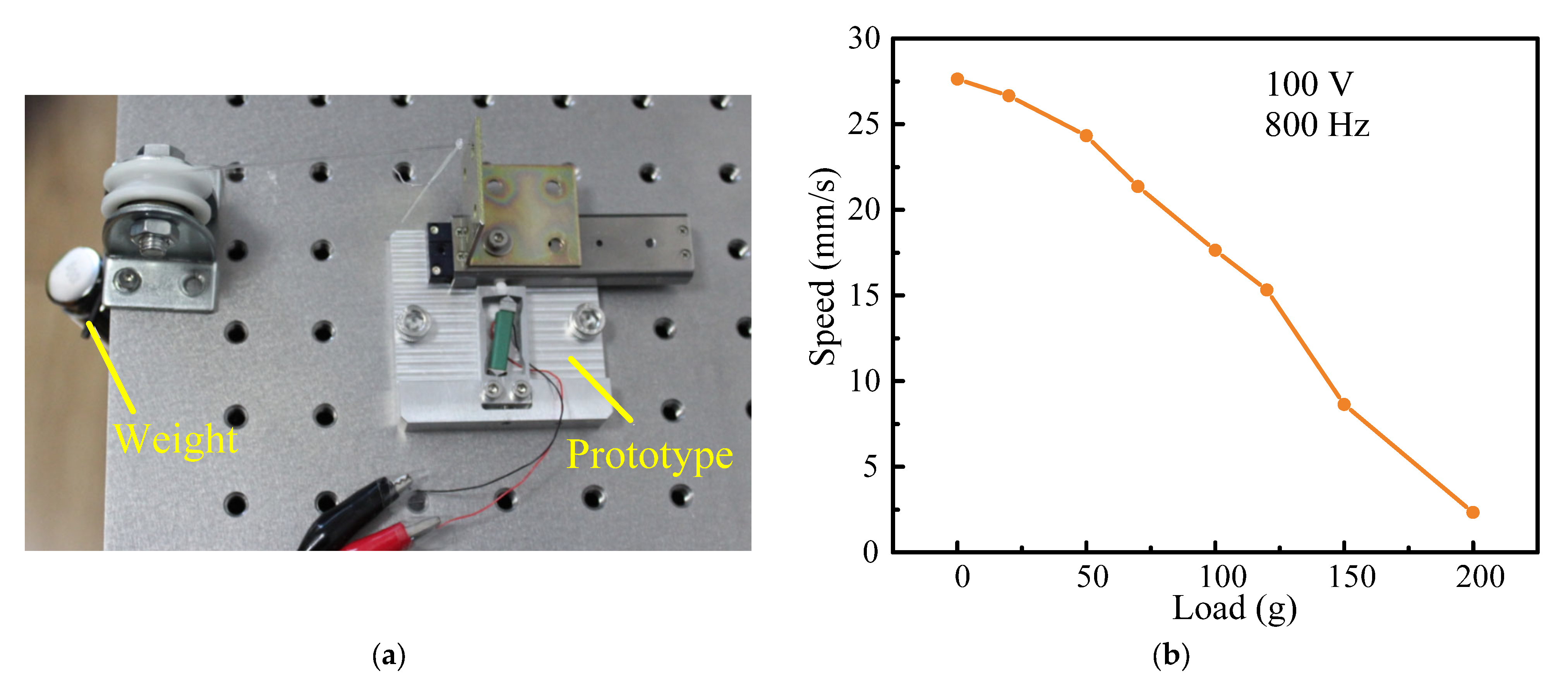 Micromachines 14 00954 g011 Micromachines 14 00954 g011