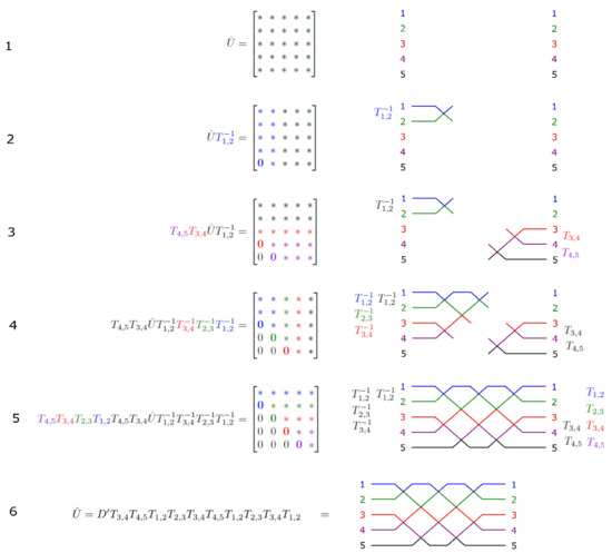 Hardware Error Correction for MZI-Based Matrix Computation