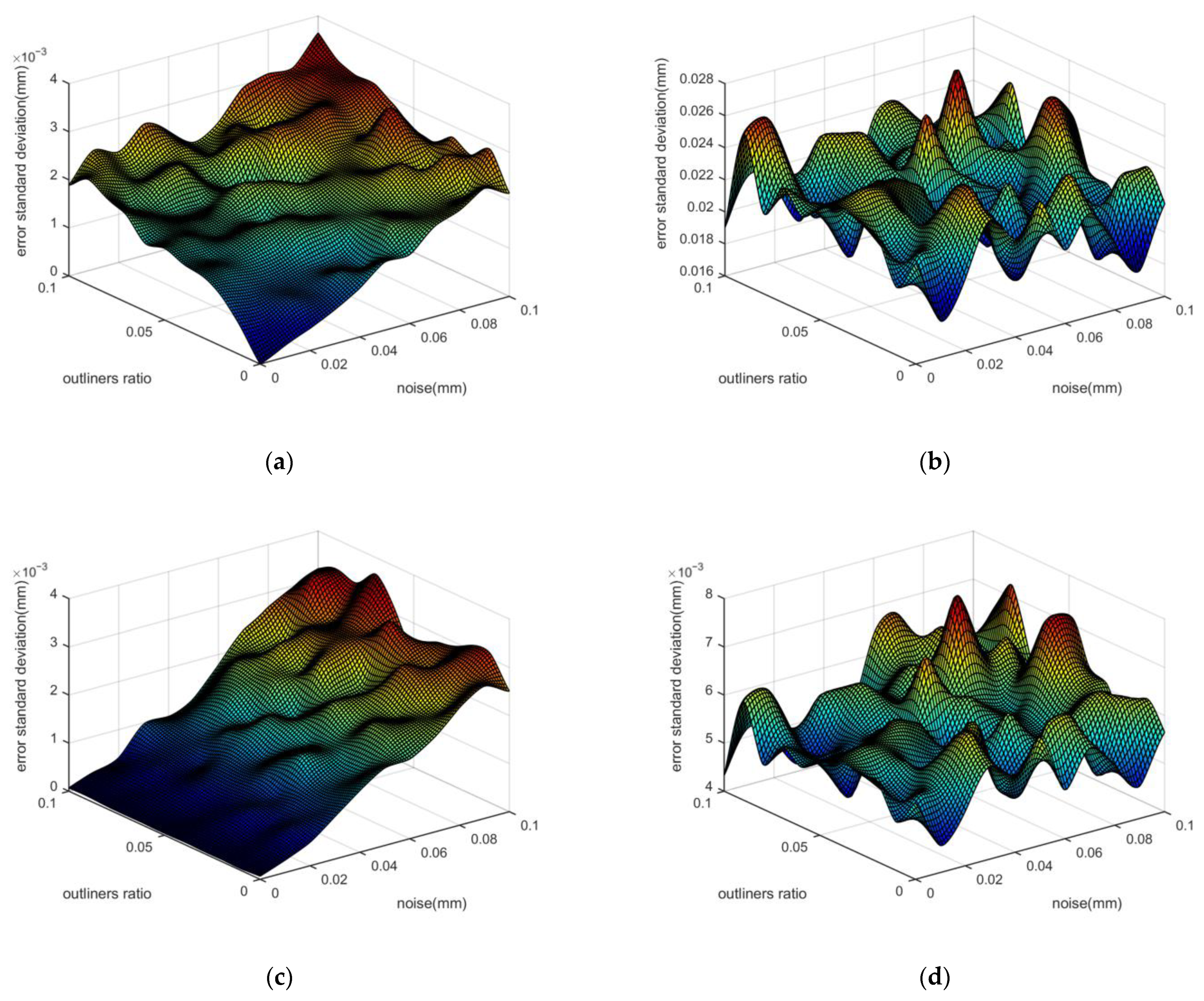 Micromachines 14 00956 g005
