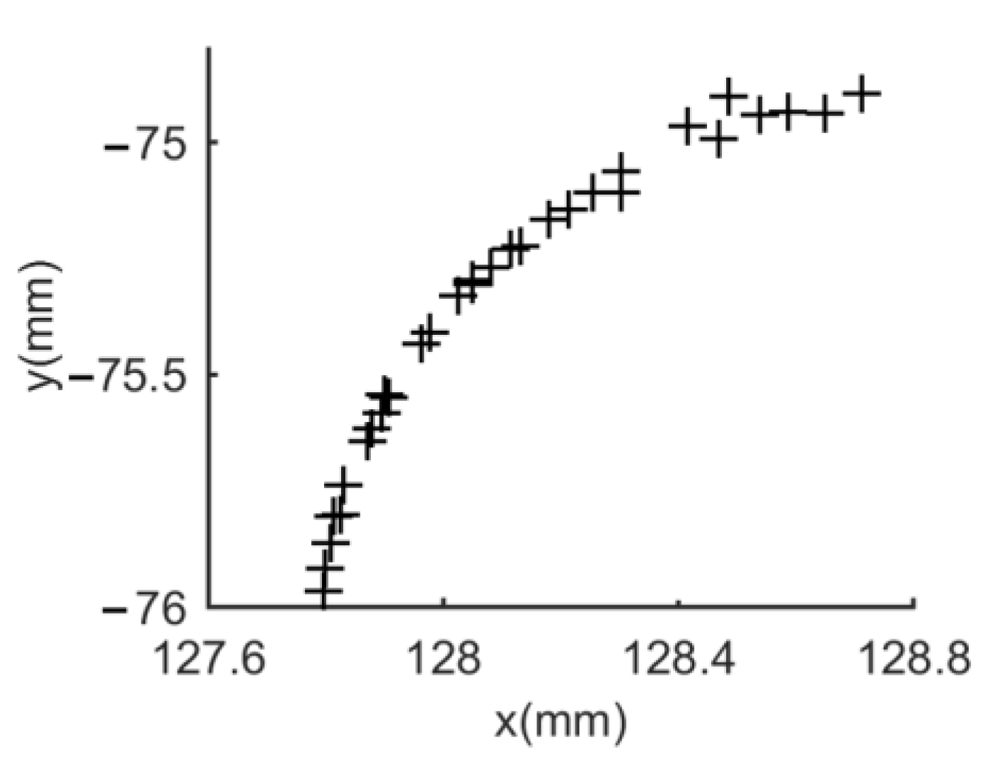 Micromachines 14 00956 g009