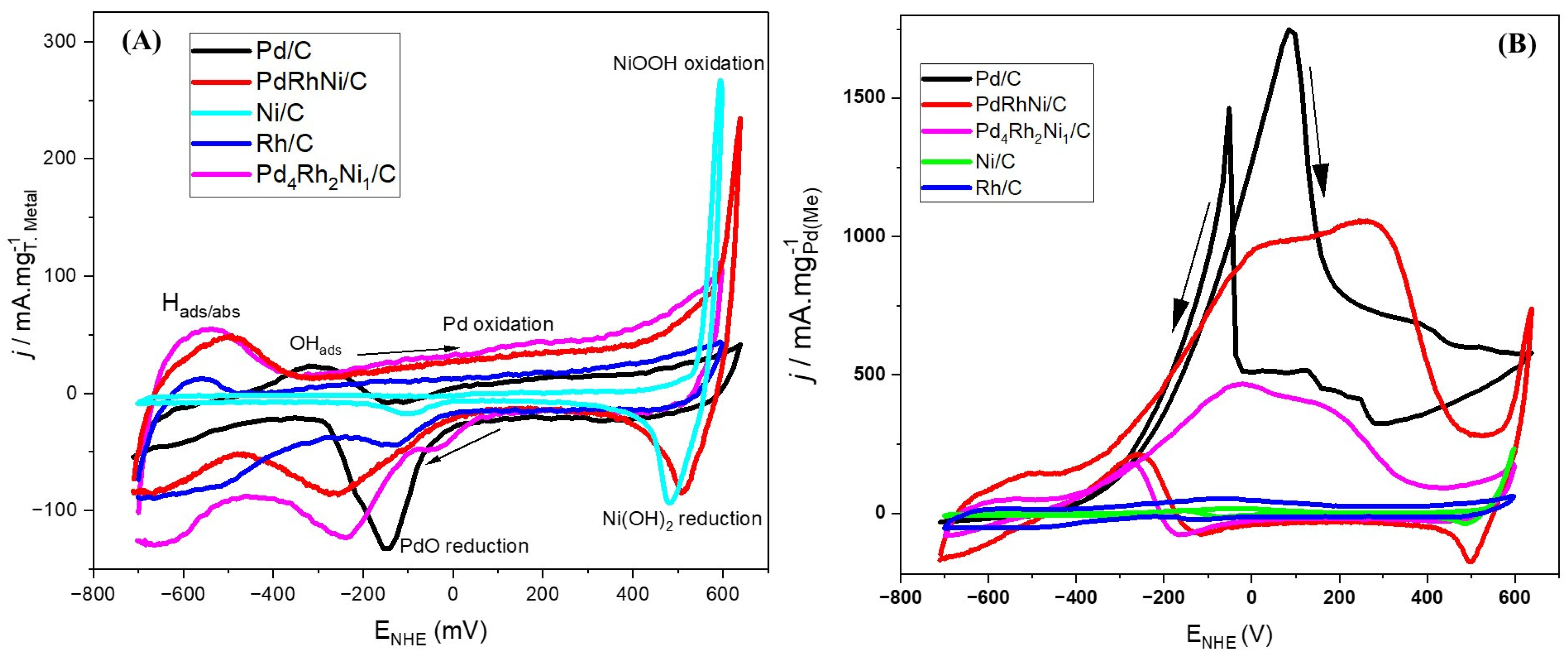 Micromachines 14 00957 g001 Micromachines 14 00957 g001
