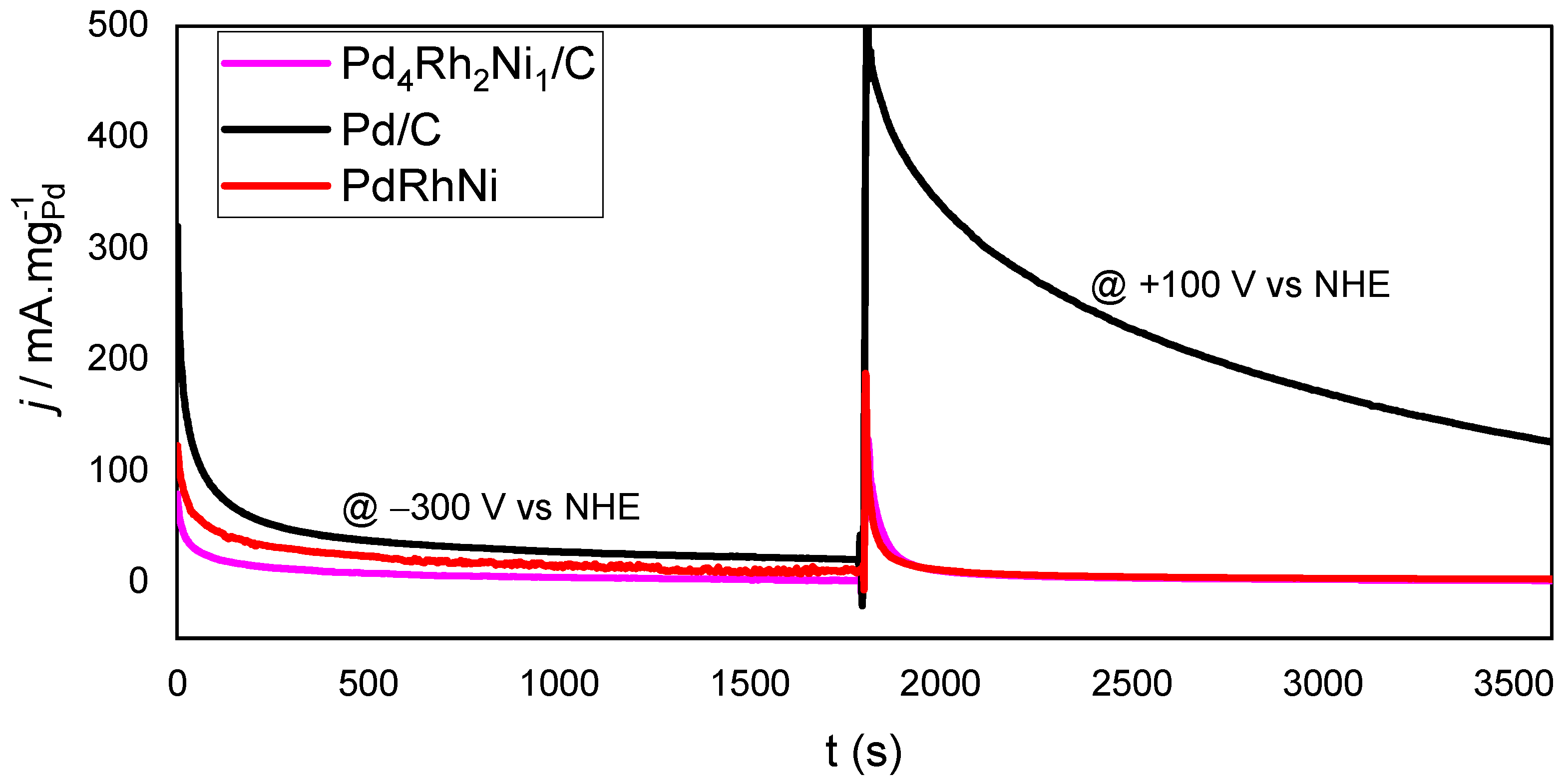 Micromachines 14 00957 g002 Micromachines 14 00957 g002