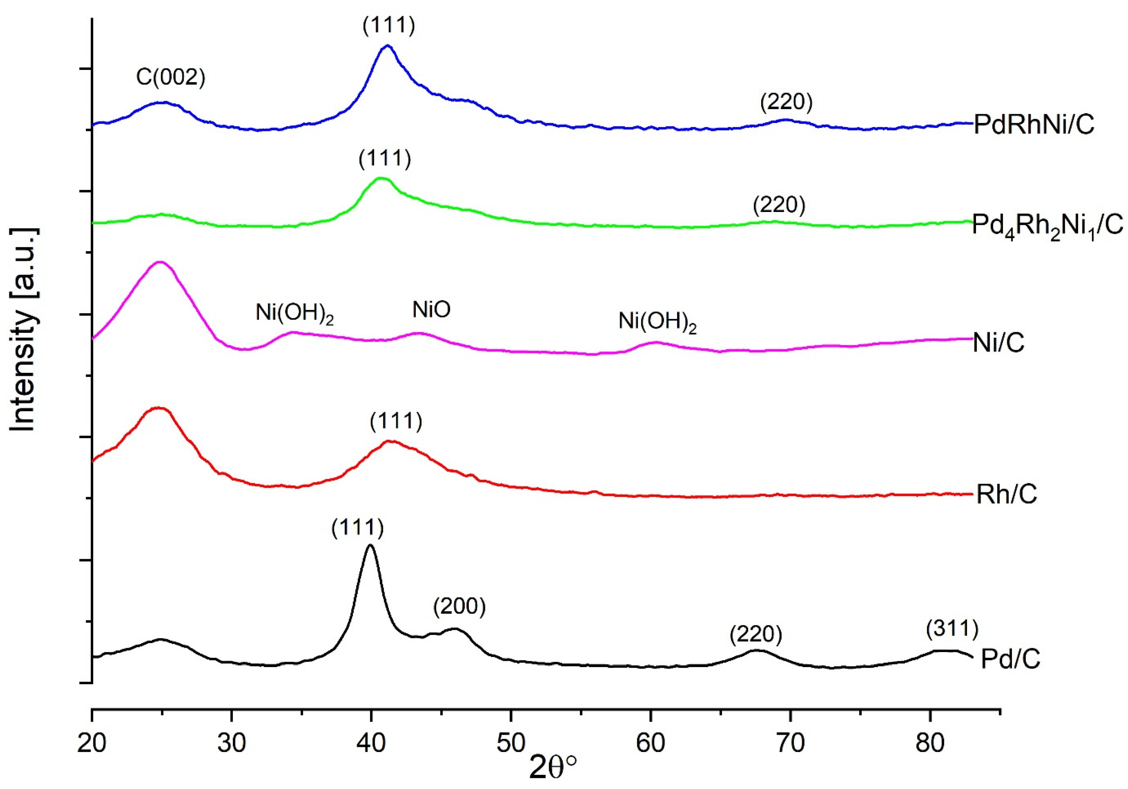 Micromachines 14 00957 g003 Micromachines 14 00957 g003