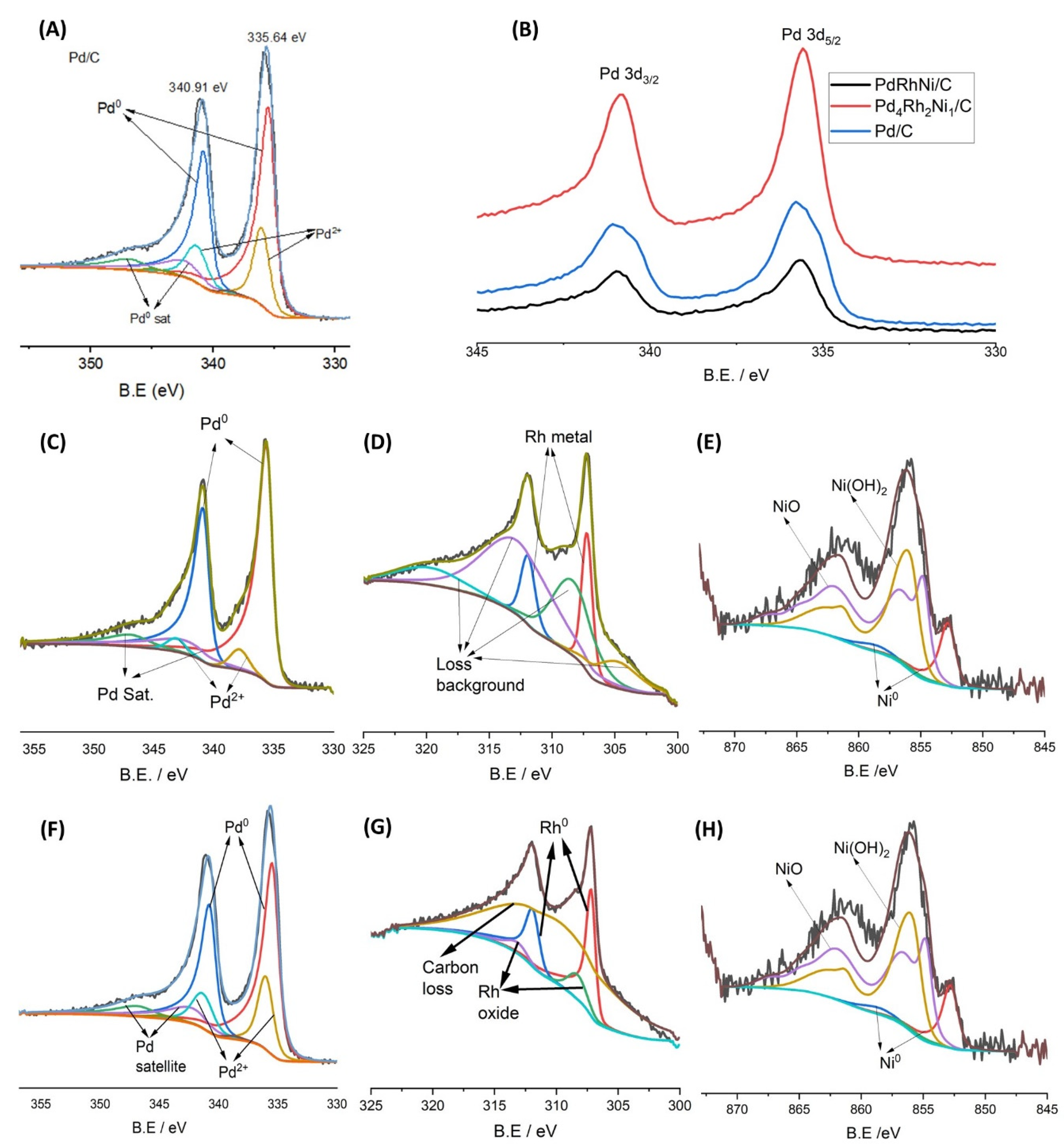 Micromachines 14 00957 g005 Micromachines 14 00957 g005