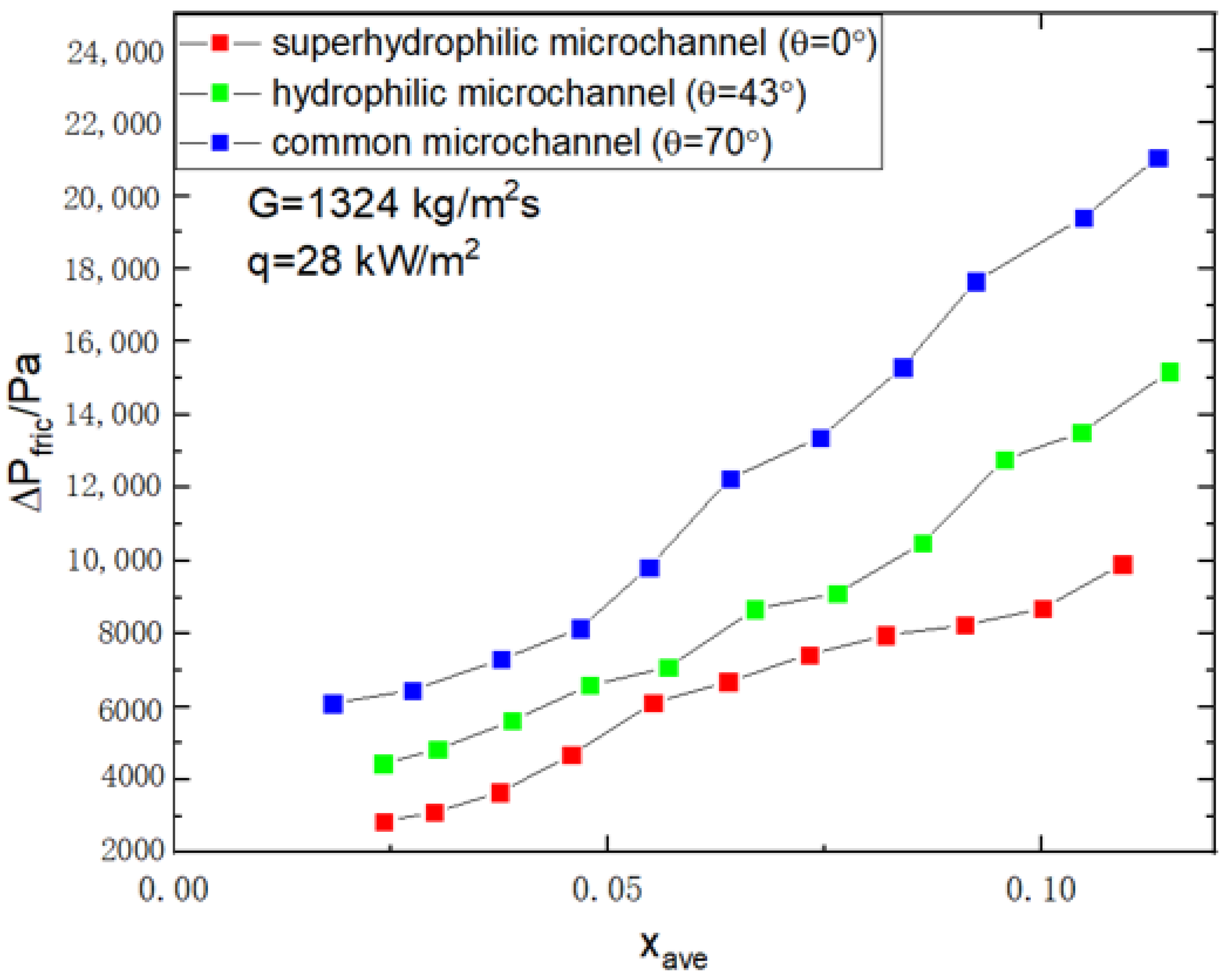 Micromachines 14 00958 g006