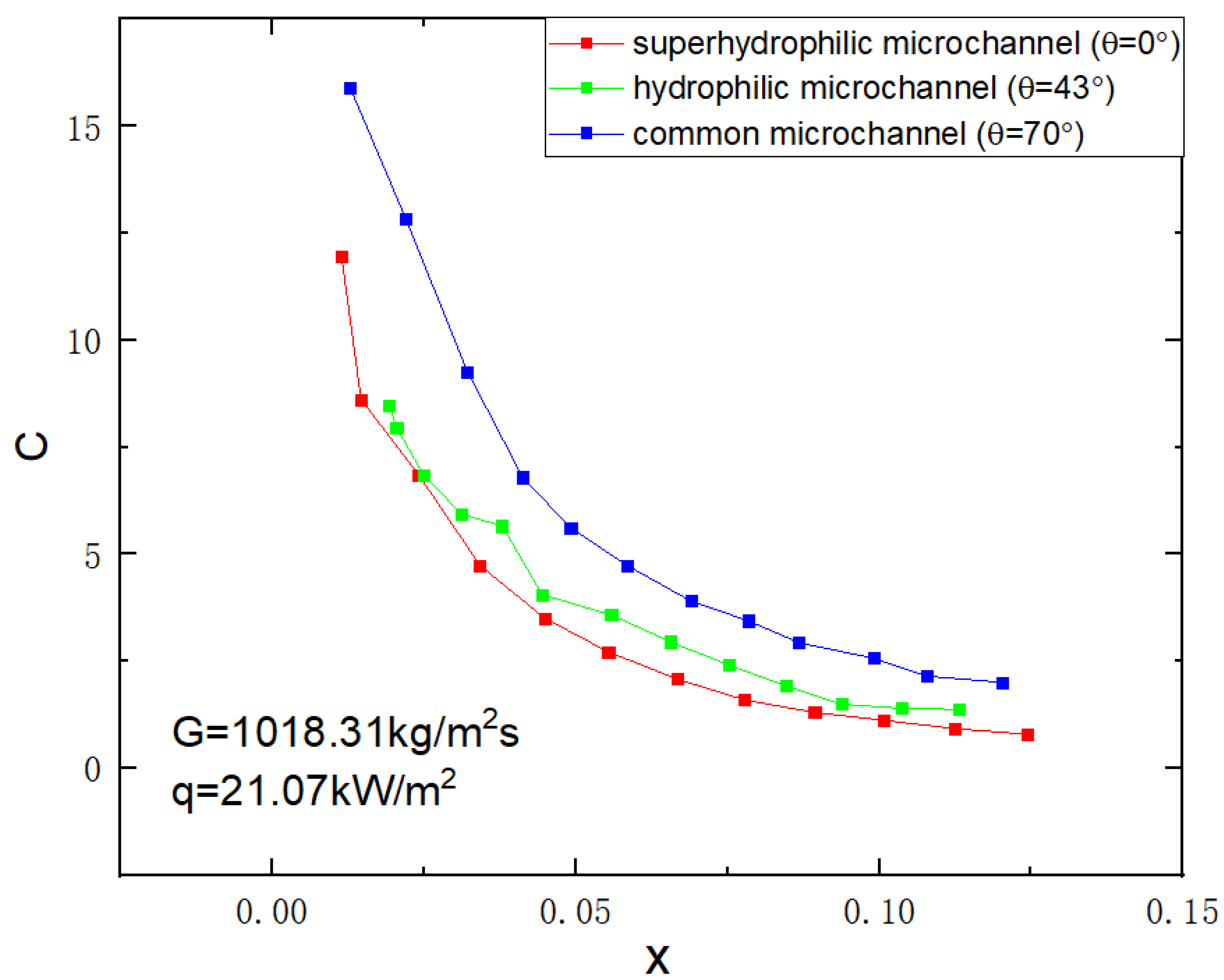 Micromachines 14 00958 g007