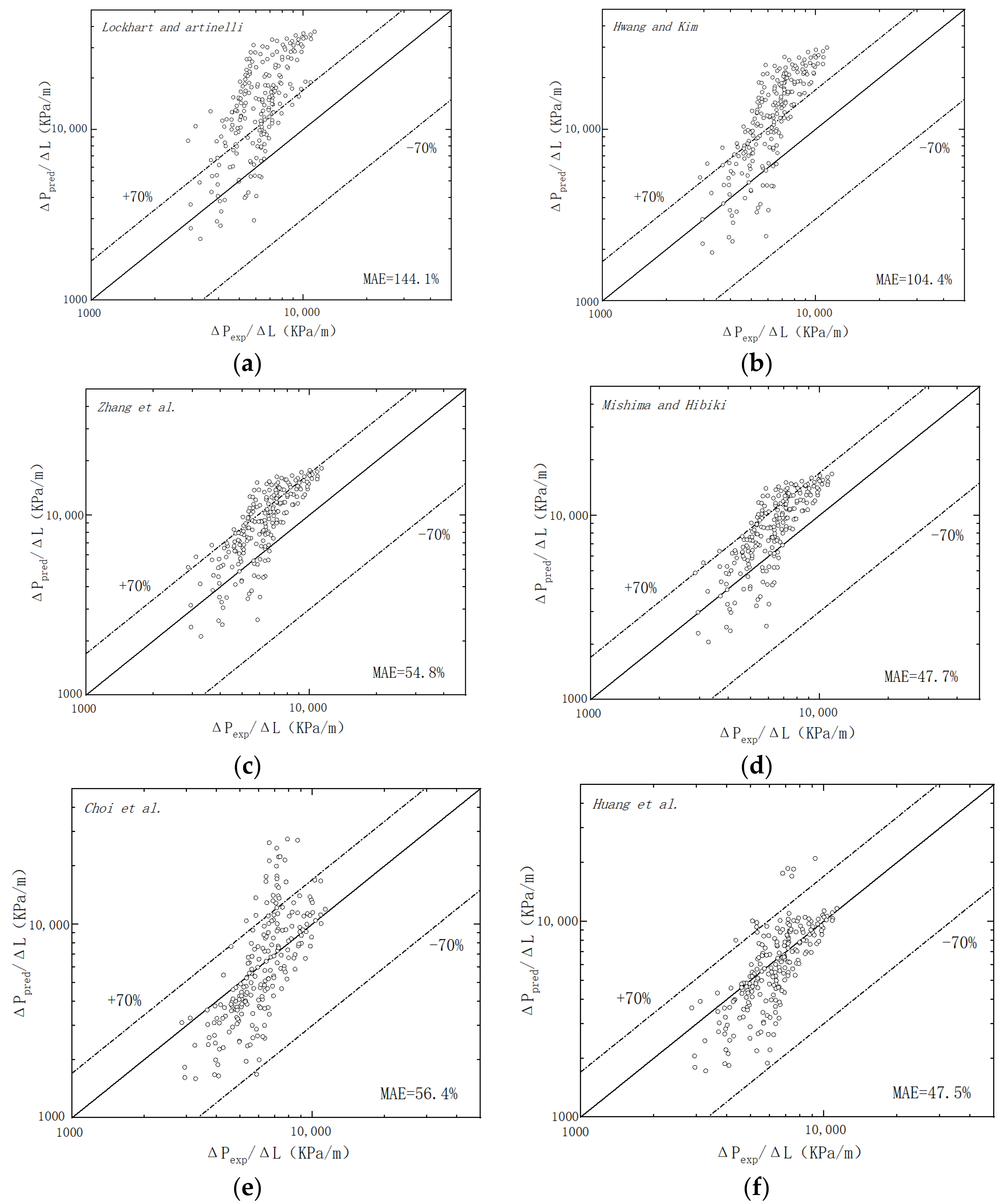 Micromachines 14 00958 g009