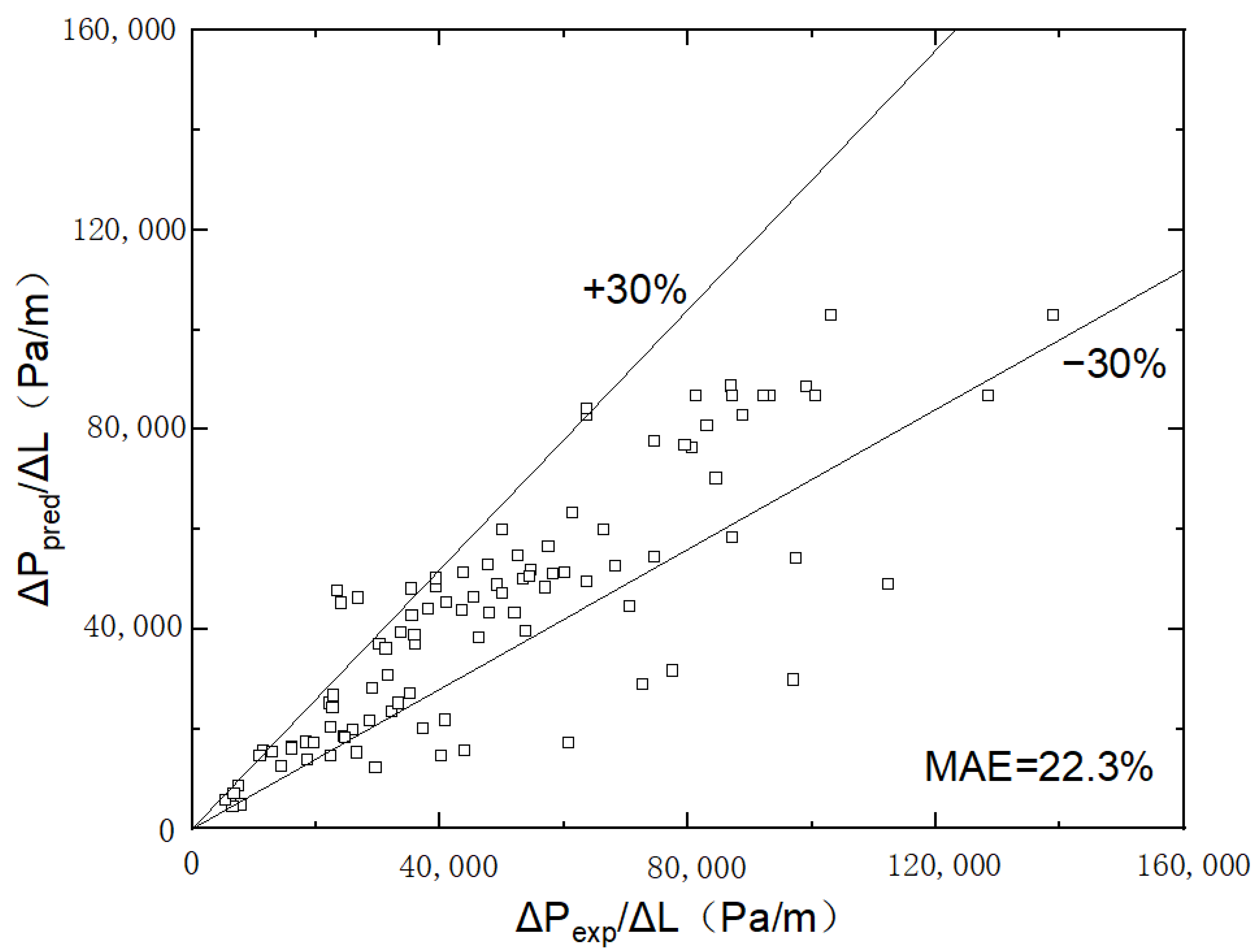 Micromachines 14 00958 g011
