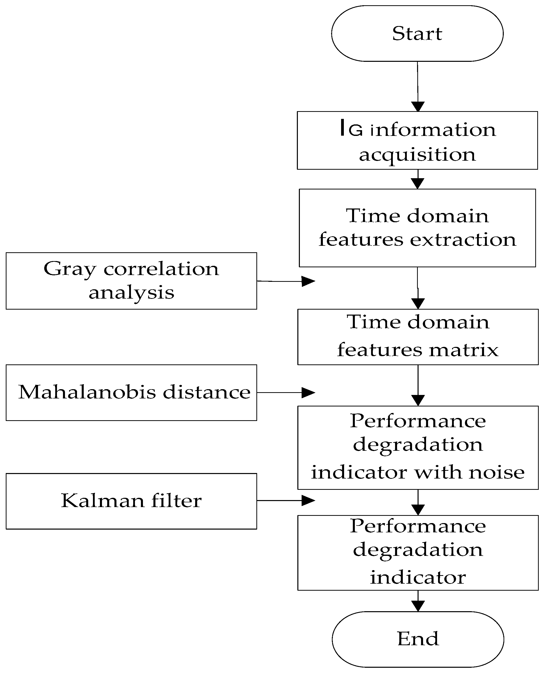 Micromachines 14 00959 g001