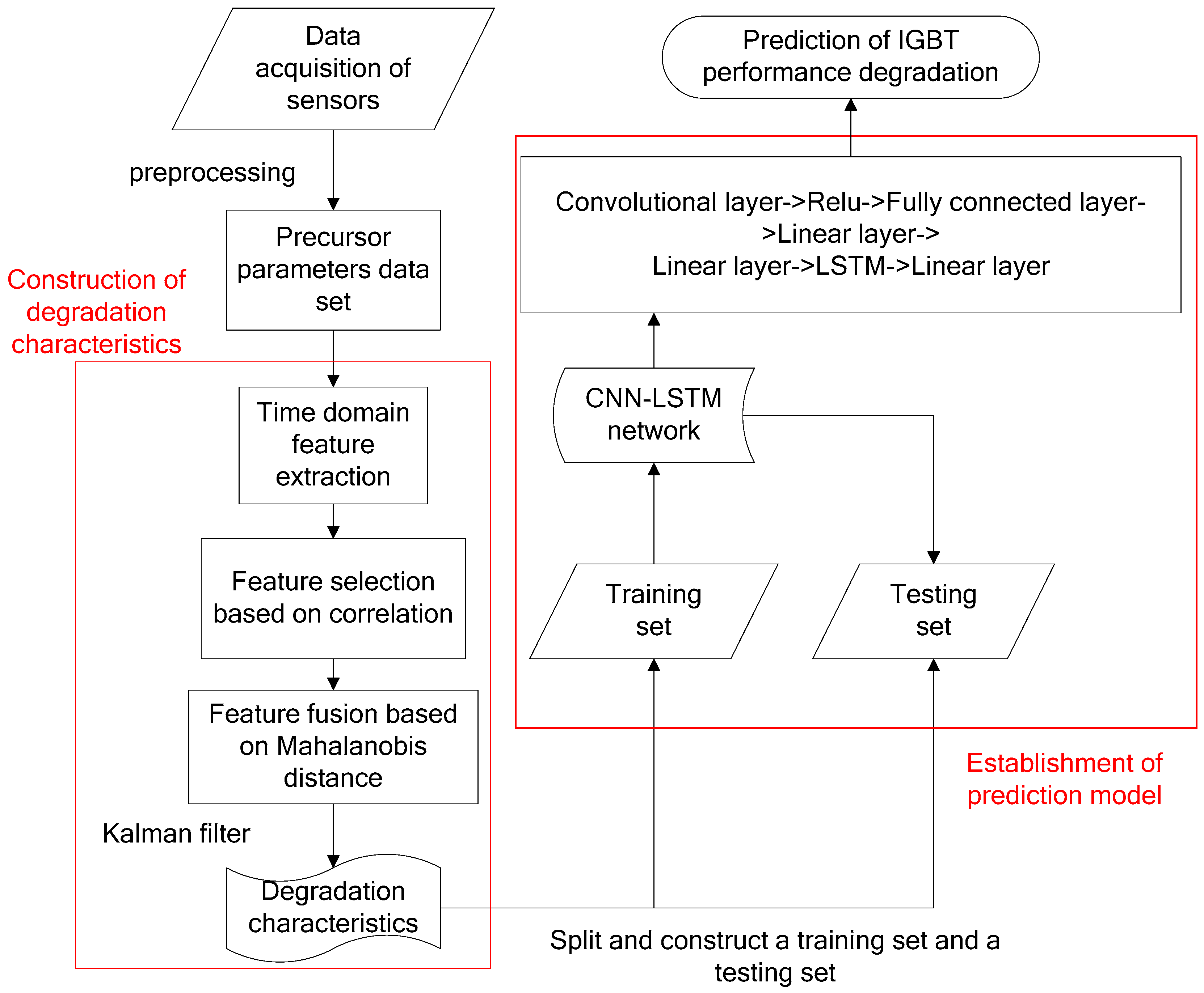 Micromachines 14 00959 g005