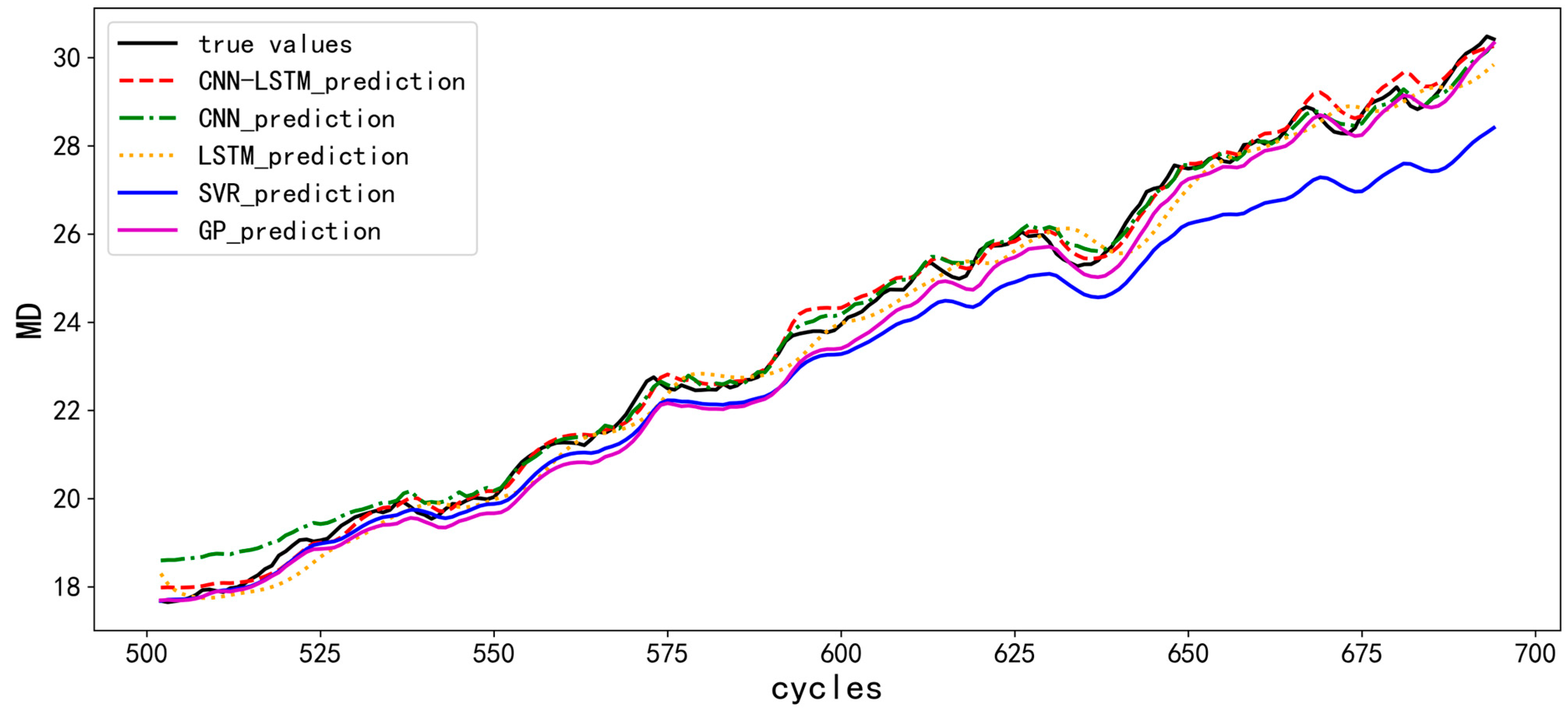 Micromachines 14 00959 g006