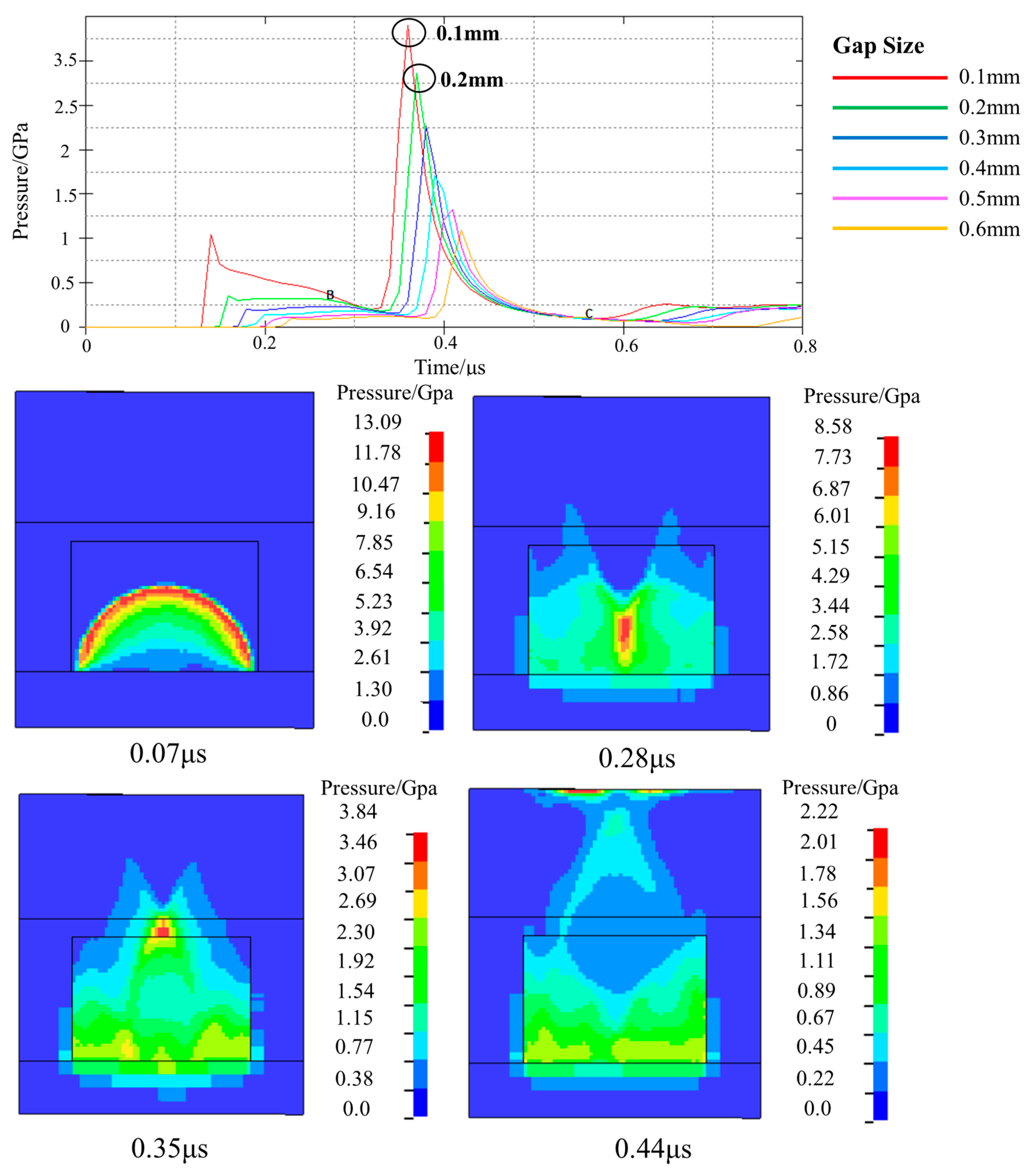 Micromachines 14 00961 g006 Micromachines 14 00961 g006