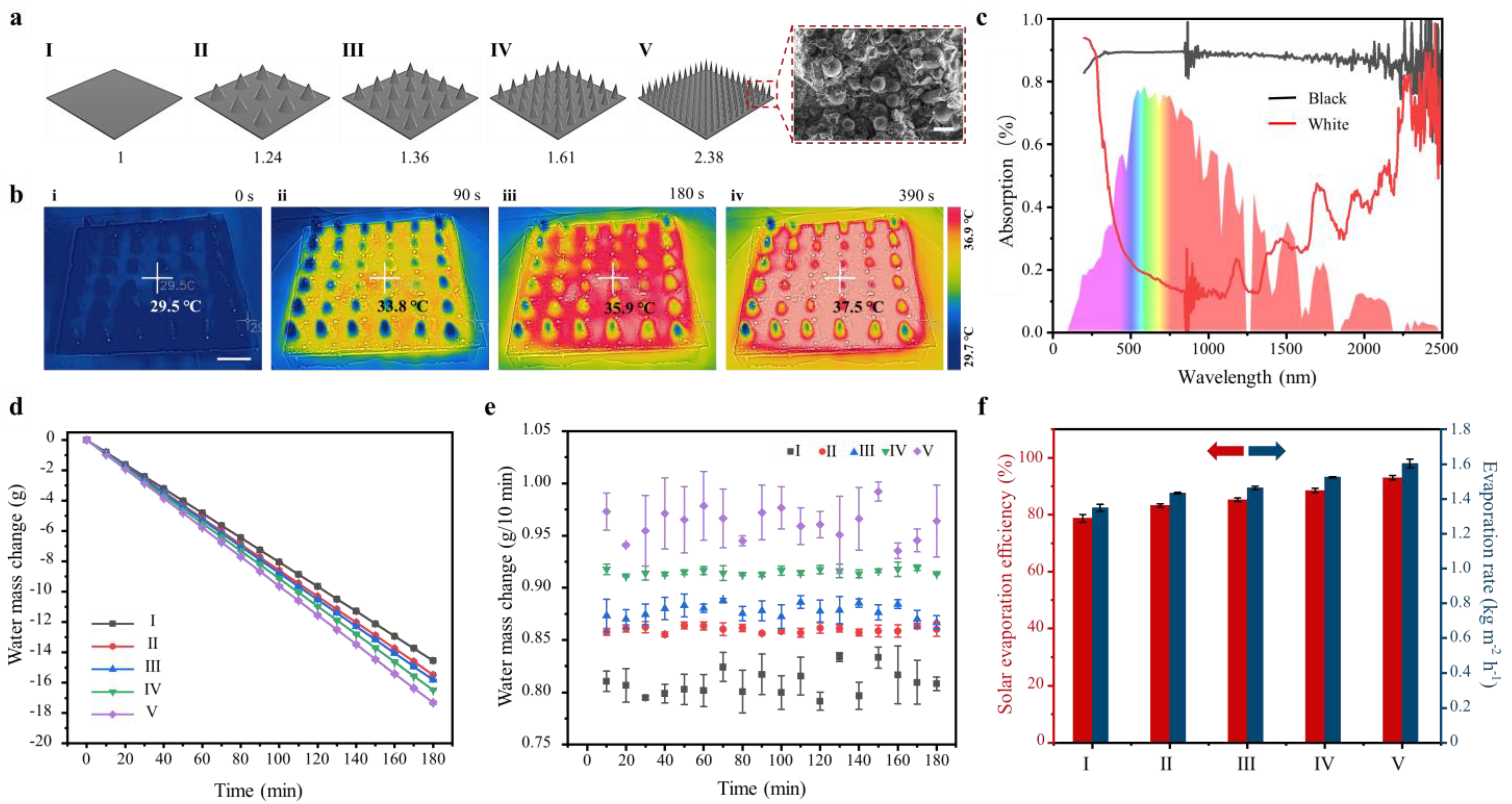 Micromachines 14 00962 g004 Micromachines 14 00962 g004