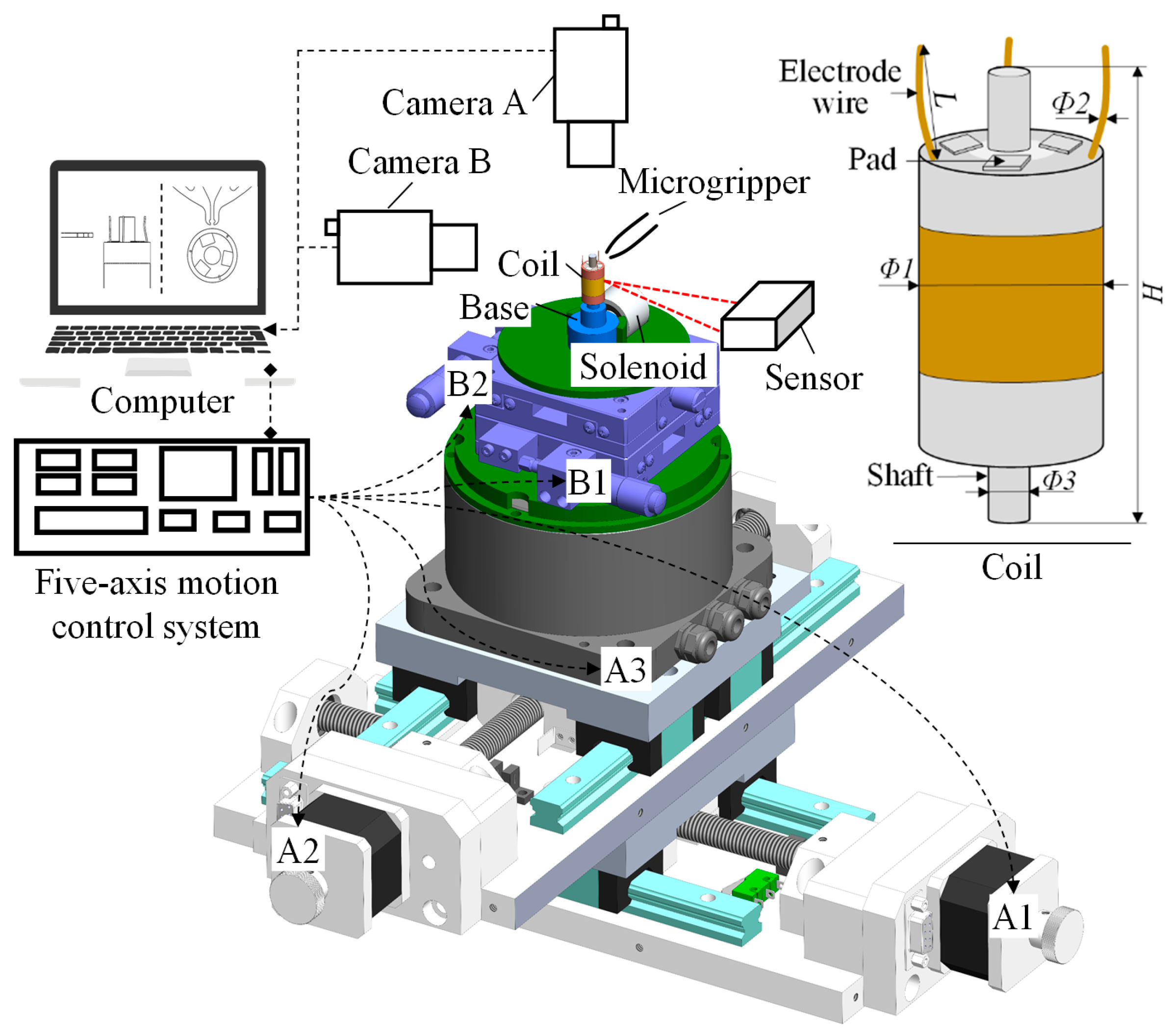 Micromachines 14 00963 g001