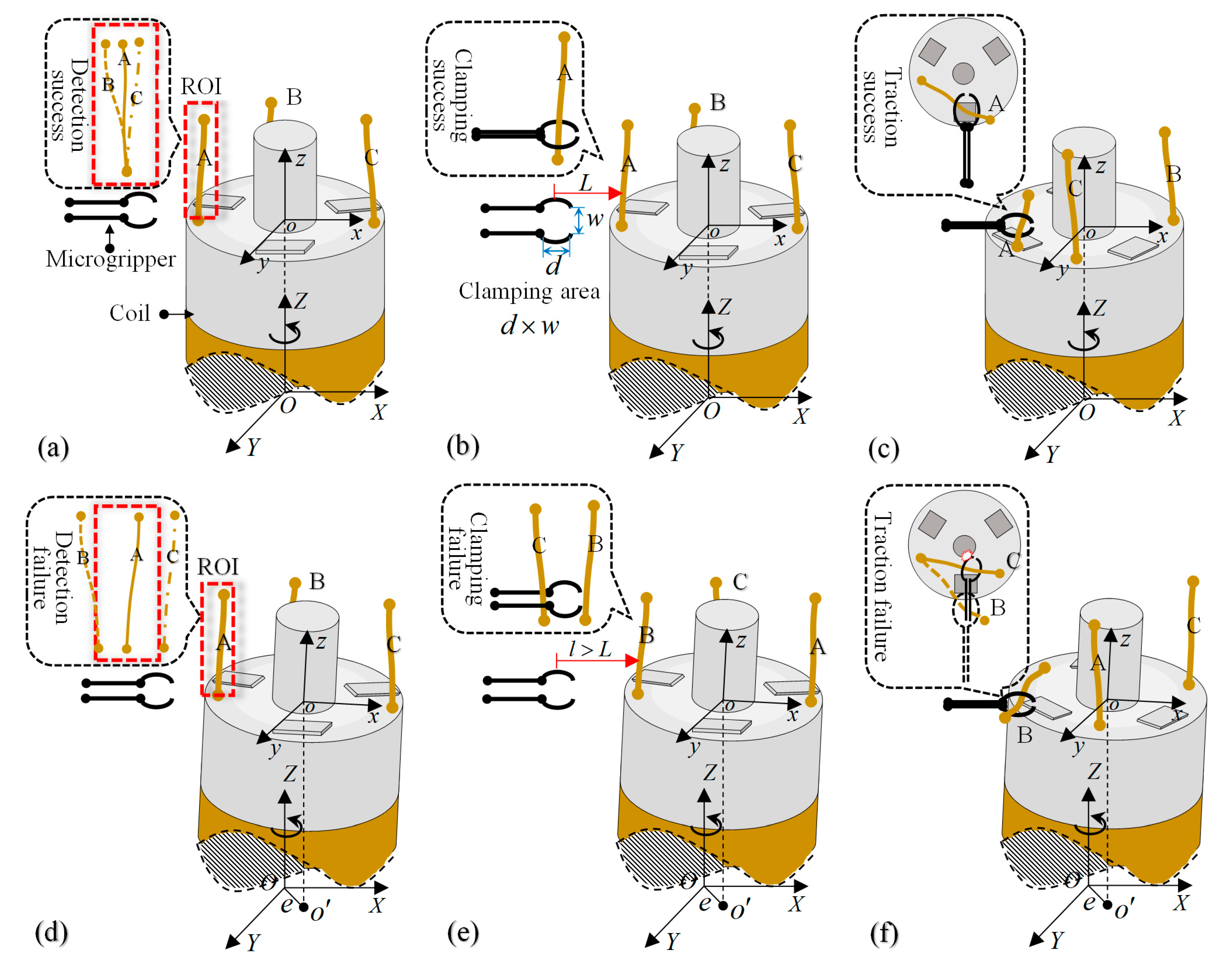 Micromachines 14 00963 g003
