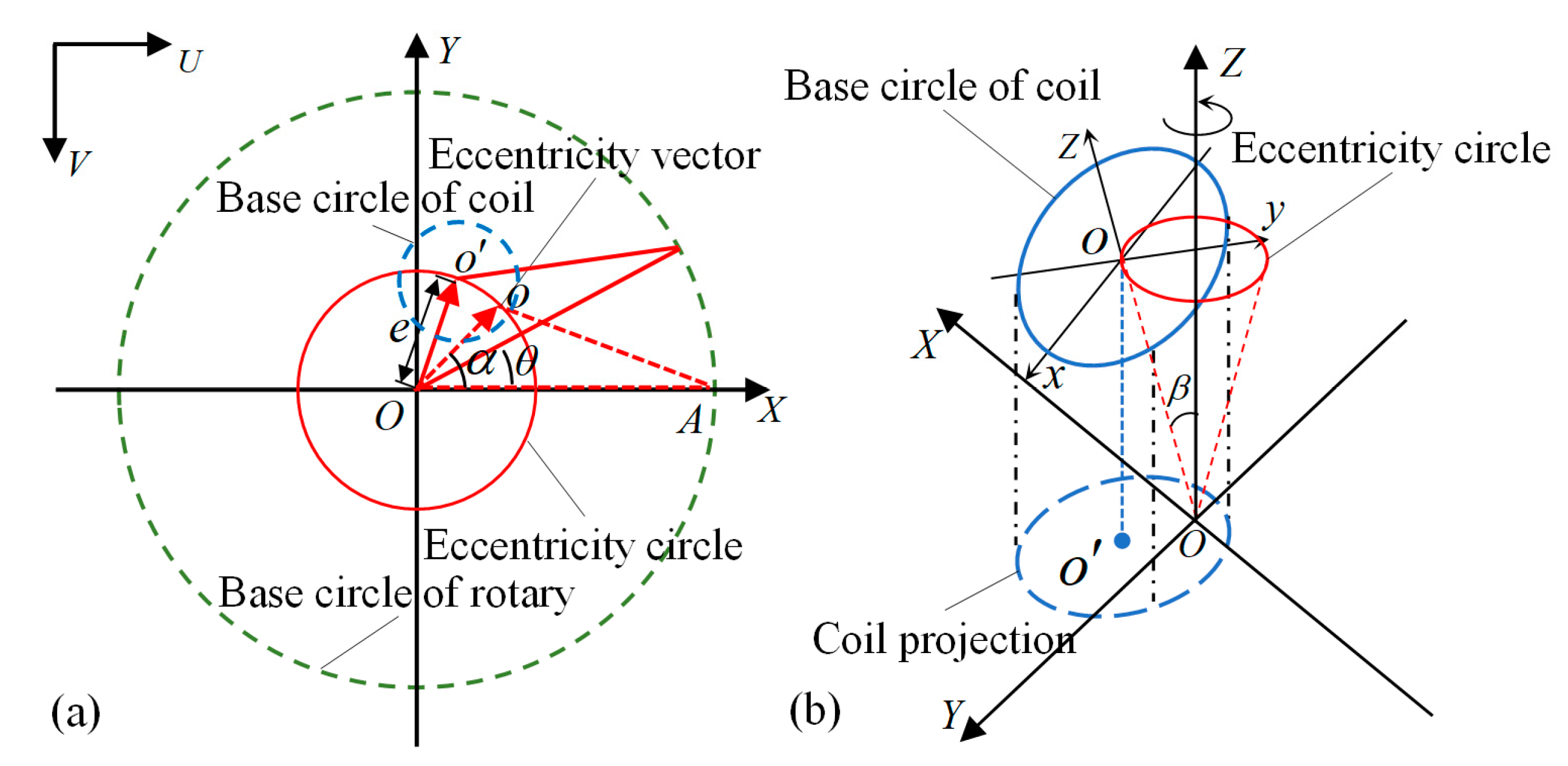 Micromachines 14 00963 g005