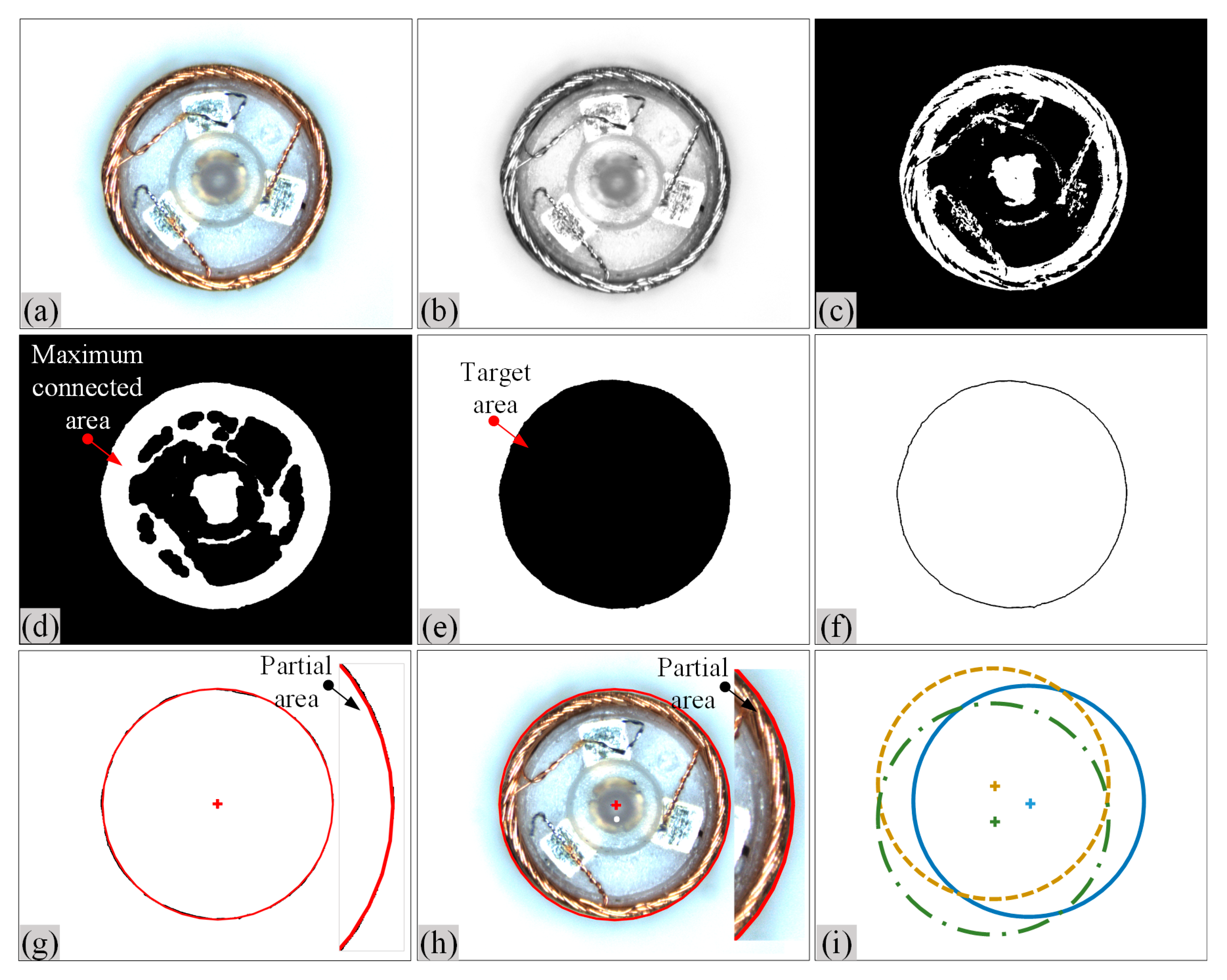 Micromachines 14 00963 g006