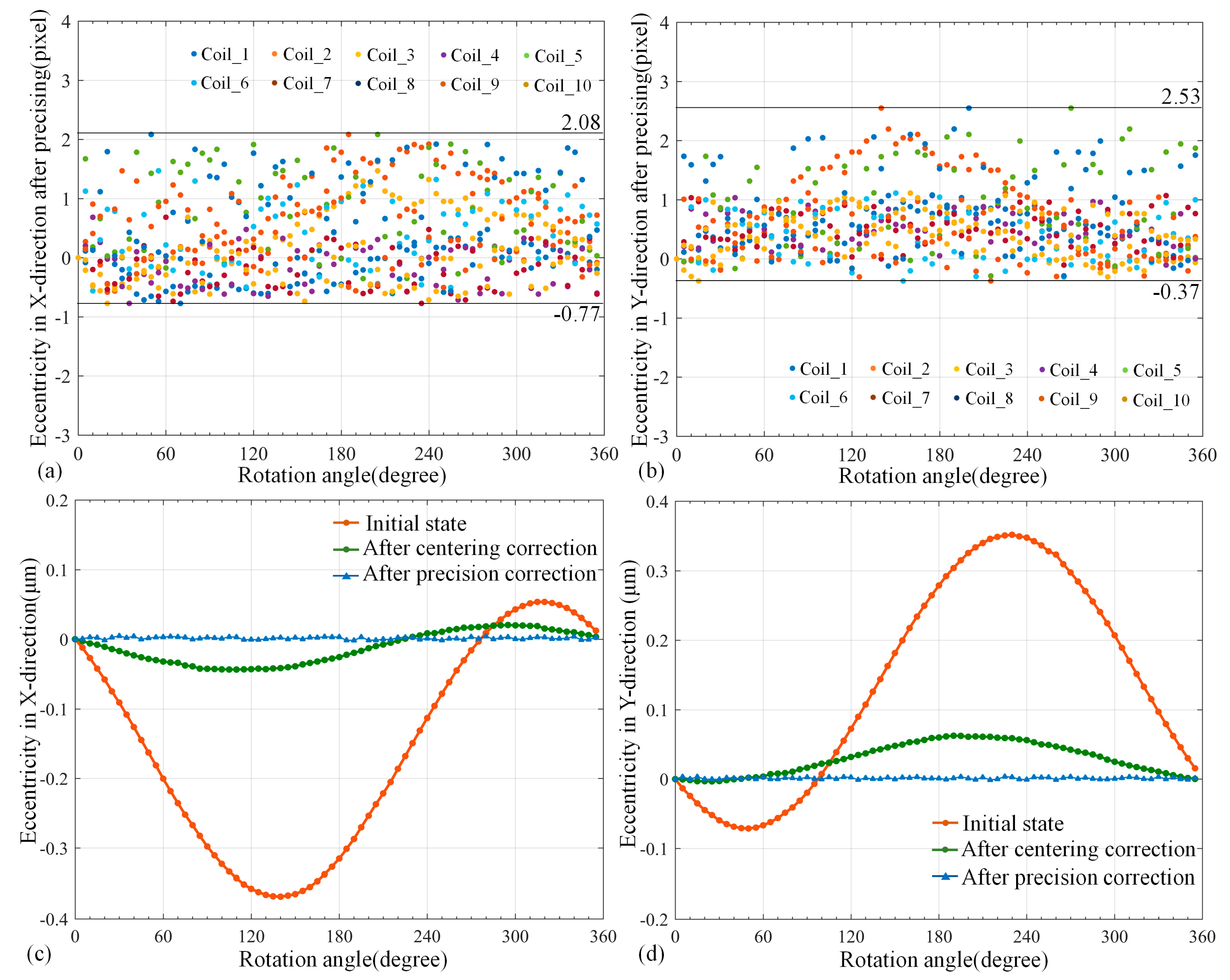 Micromachines 14 00963 g009