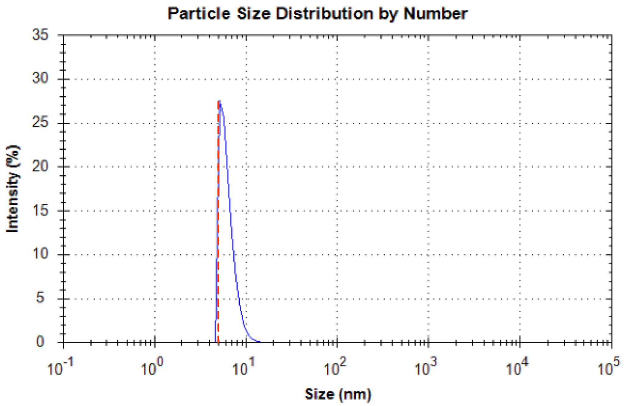 Micromachines 14 00964 g001 Micromachines 14 00964 g001