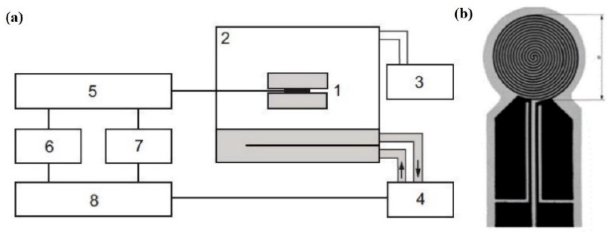Micromachines 14 00964 g002 Micromachines 14 00964 g002