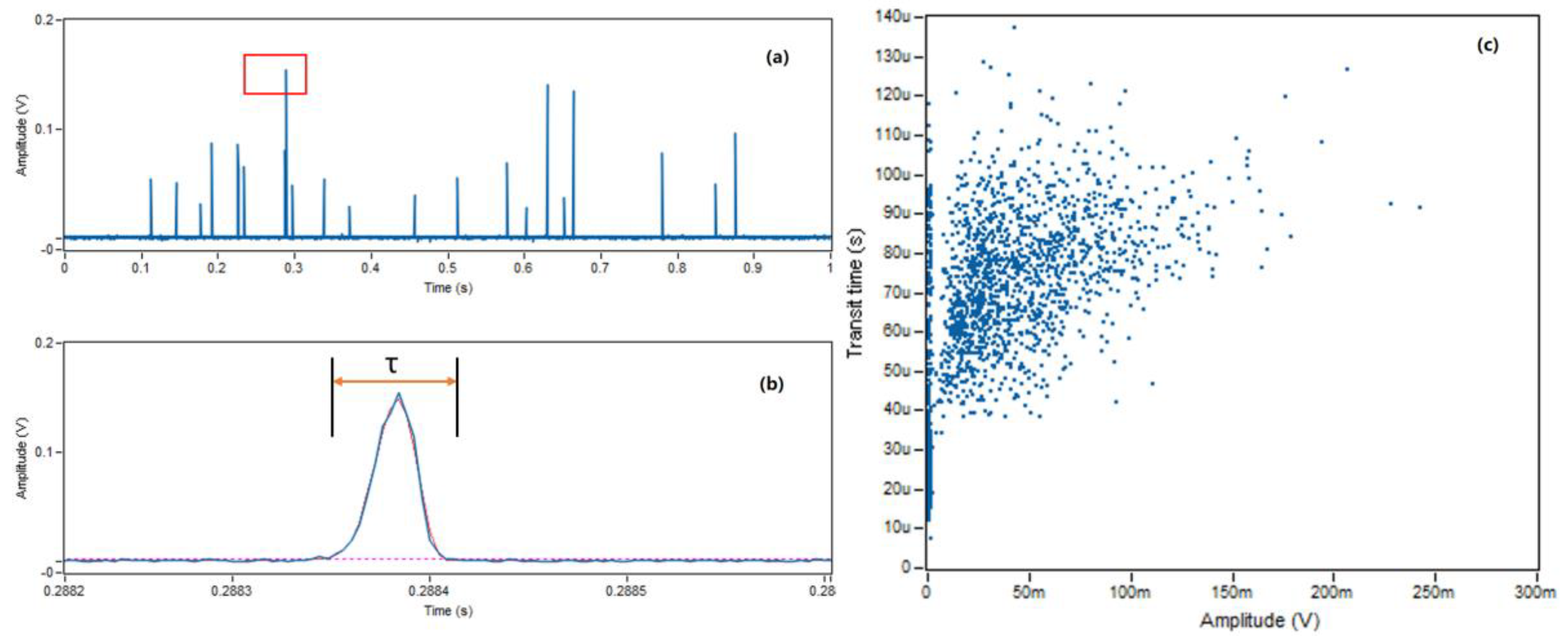 Micromachines 14 00965 g003 Micromachines 14 00965 g003