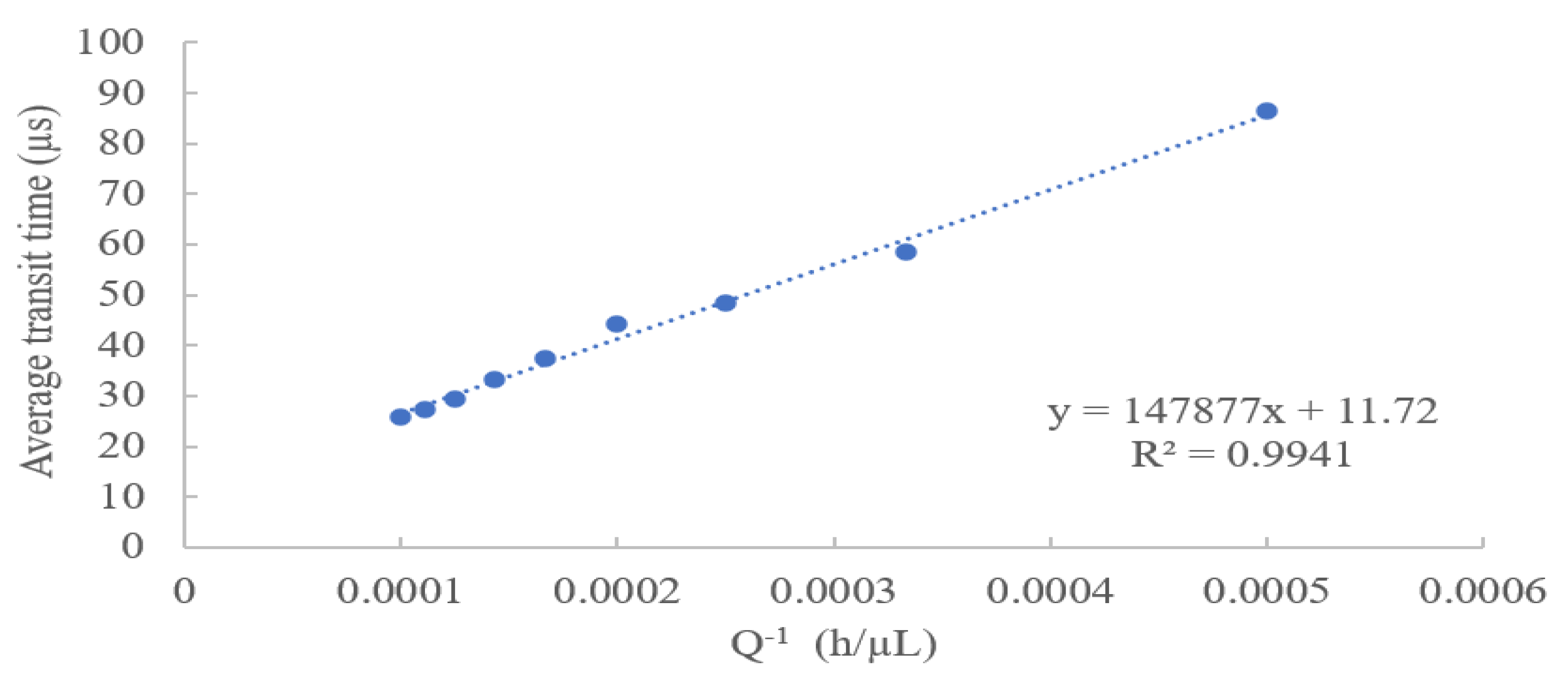 Micromachines 14 00965 g004 Micromachines 14 00965 g004