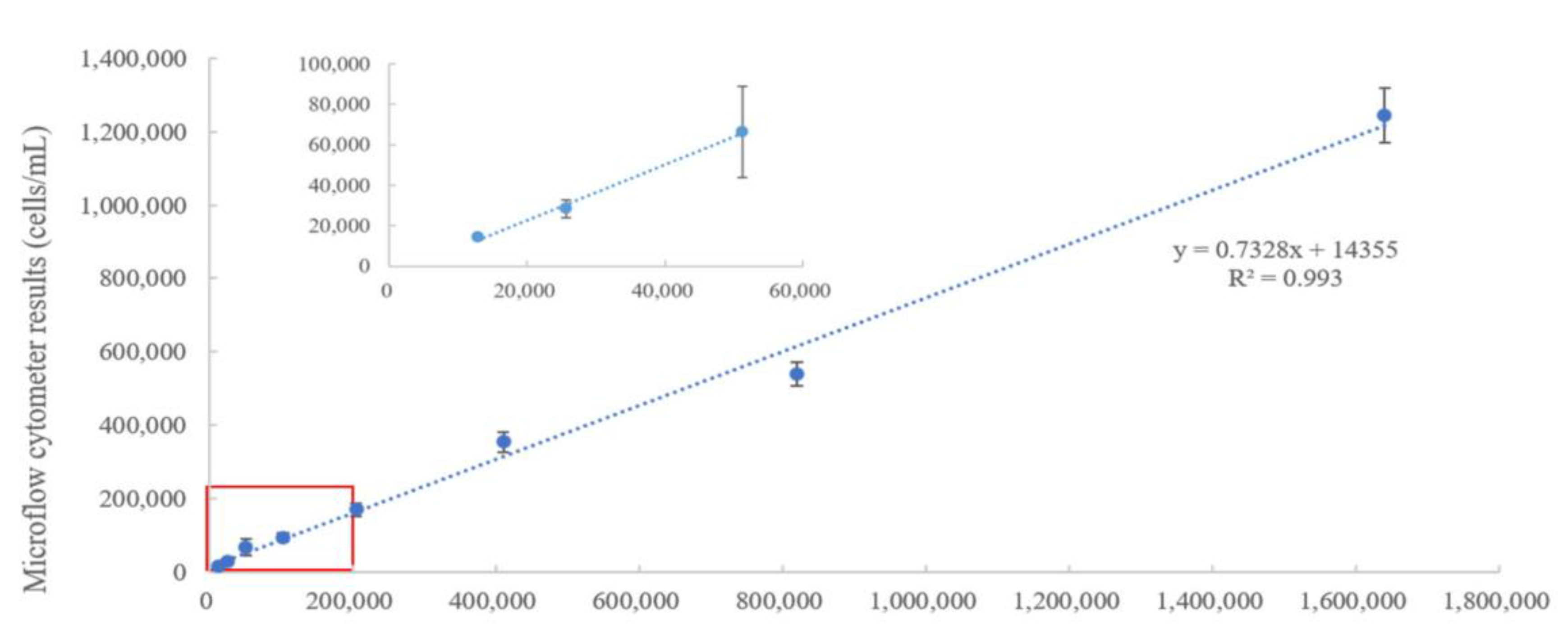 Micromachines 14 00965 g005 Micromachines 14 00965 g005