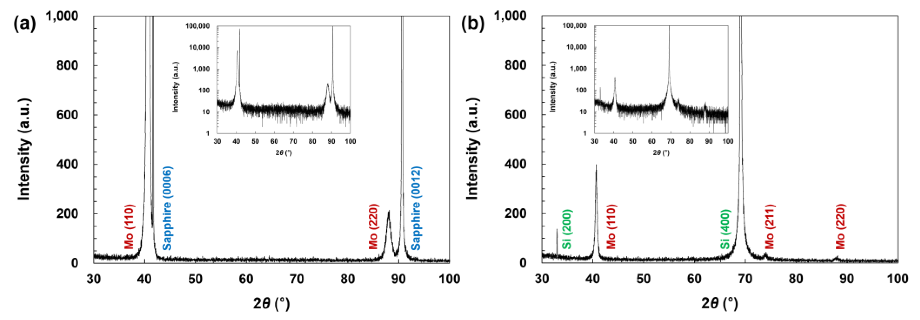 Micromachines 14 00966 g001 Micromachines 14 00966 g001