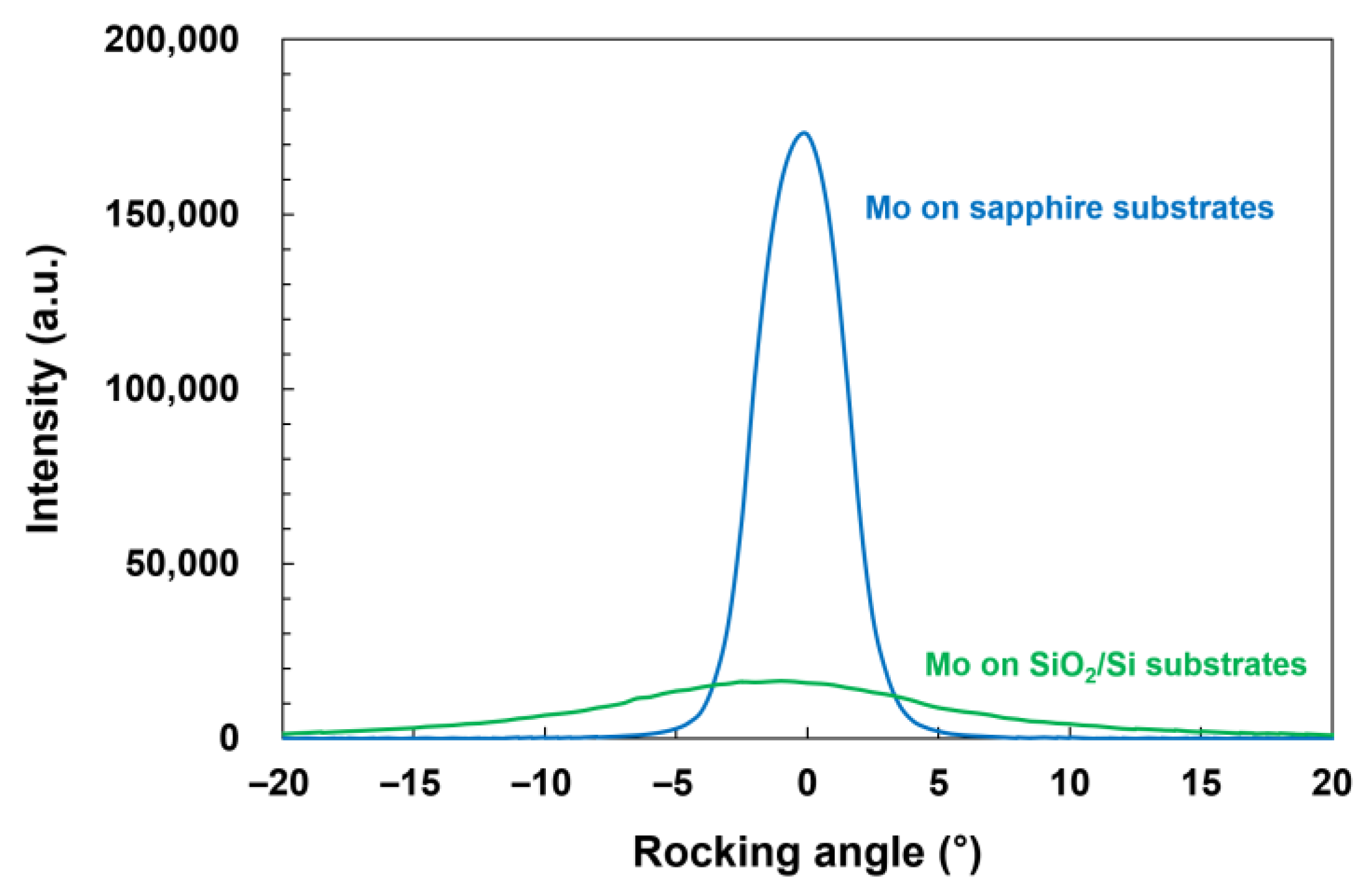 Micromachines 14 00966 g002 Micromachines 14 00966 g002