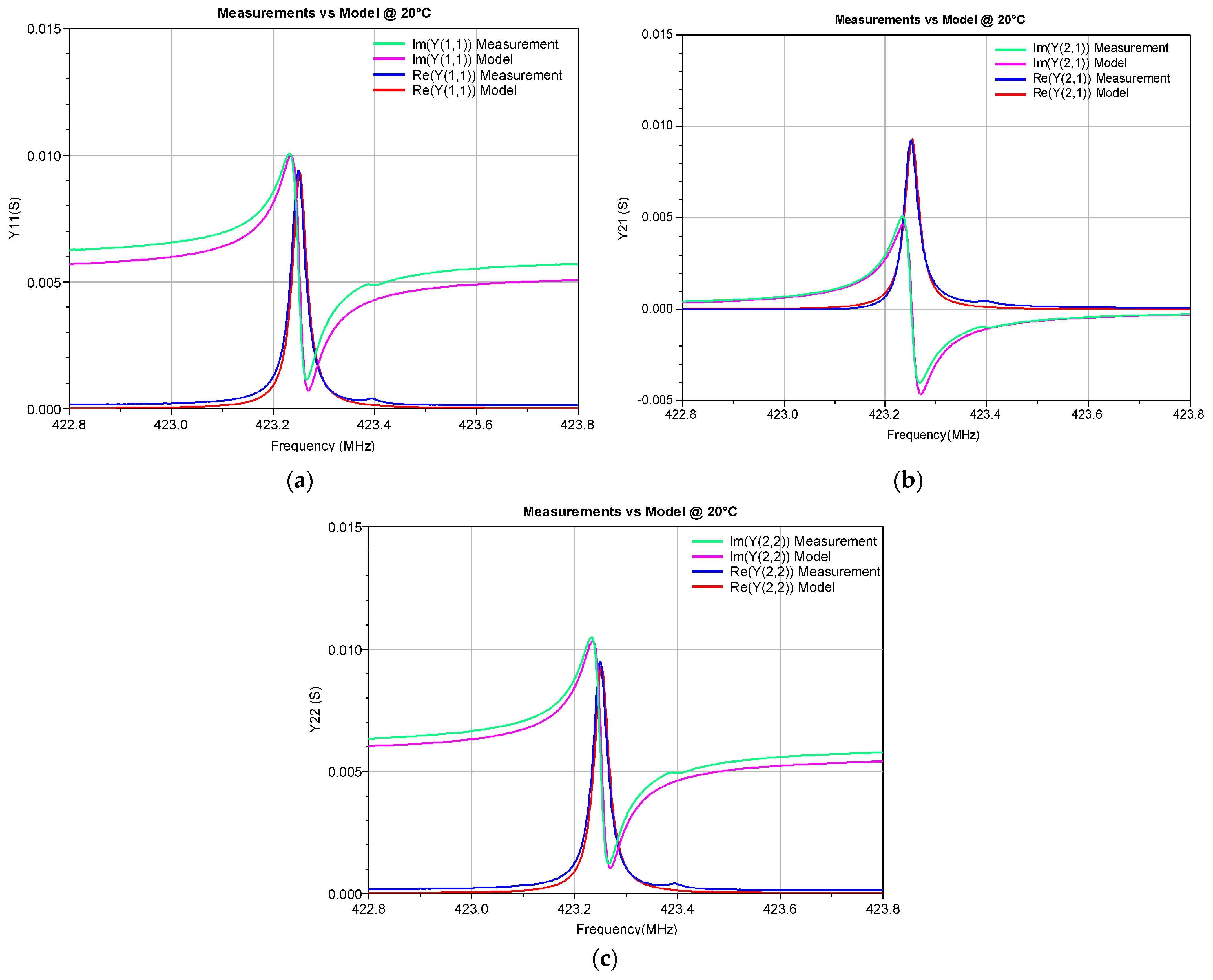 Micromachines 14 00967 g005 Micromachines 14 00967 g005