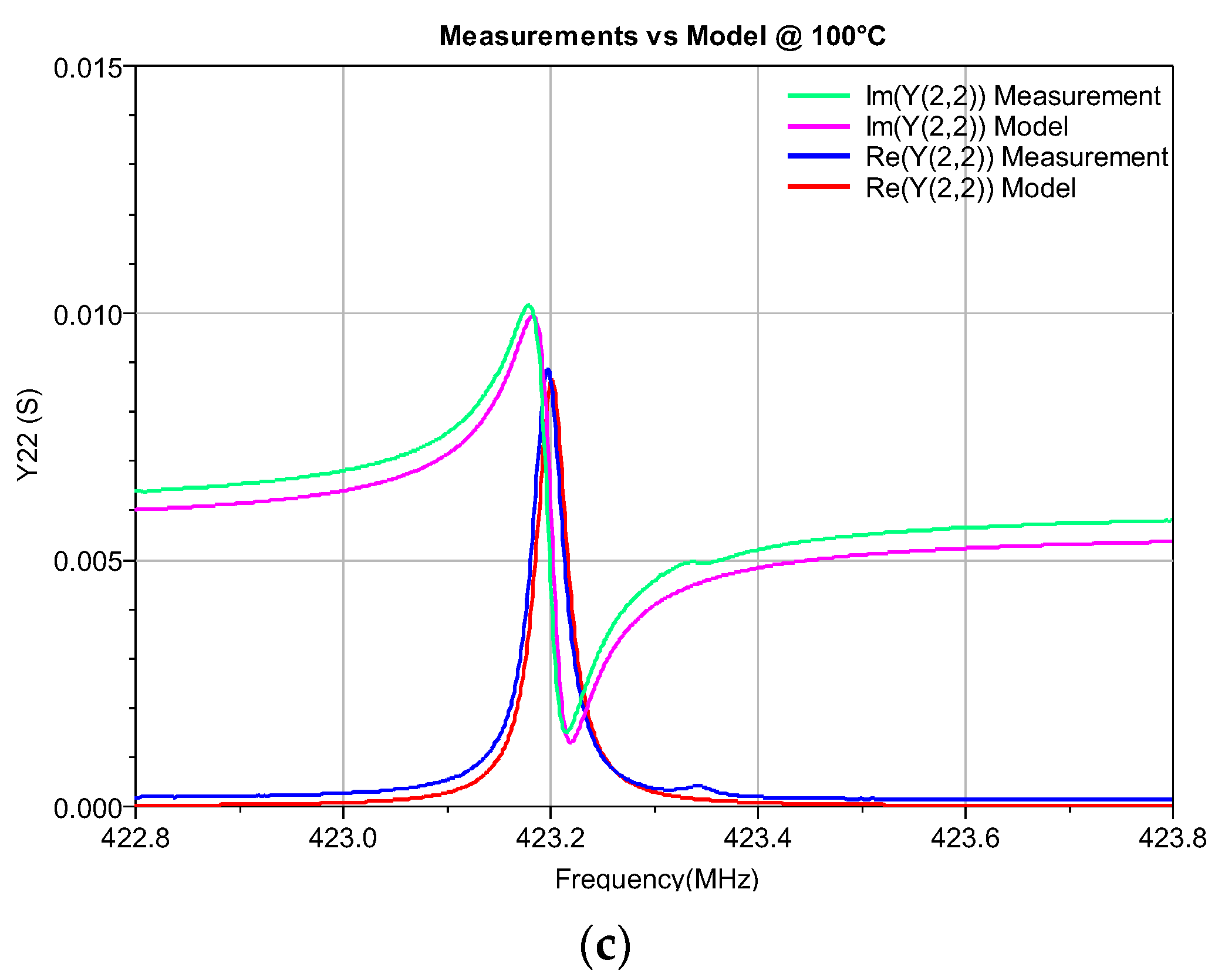 Micromachines 14 00967 g007b Micromachines 14 00967 g007b