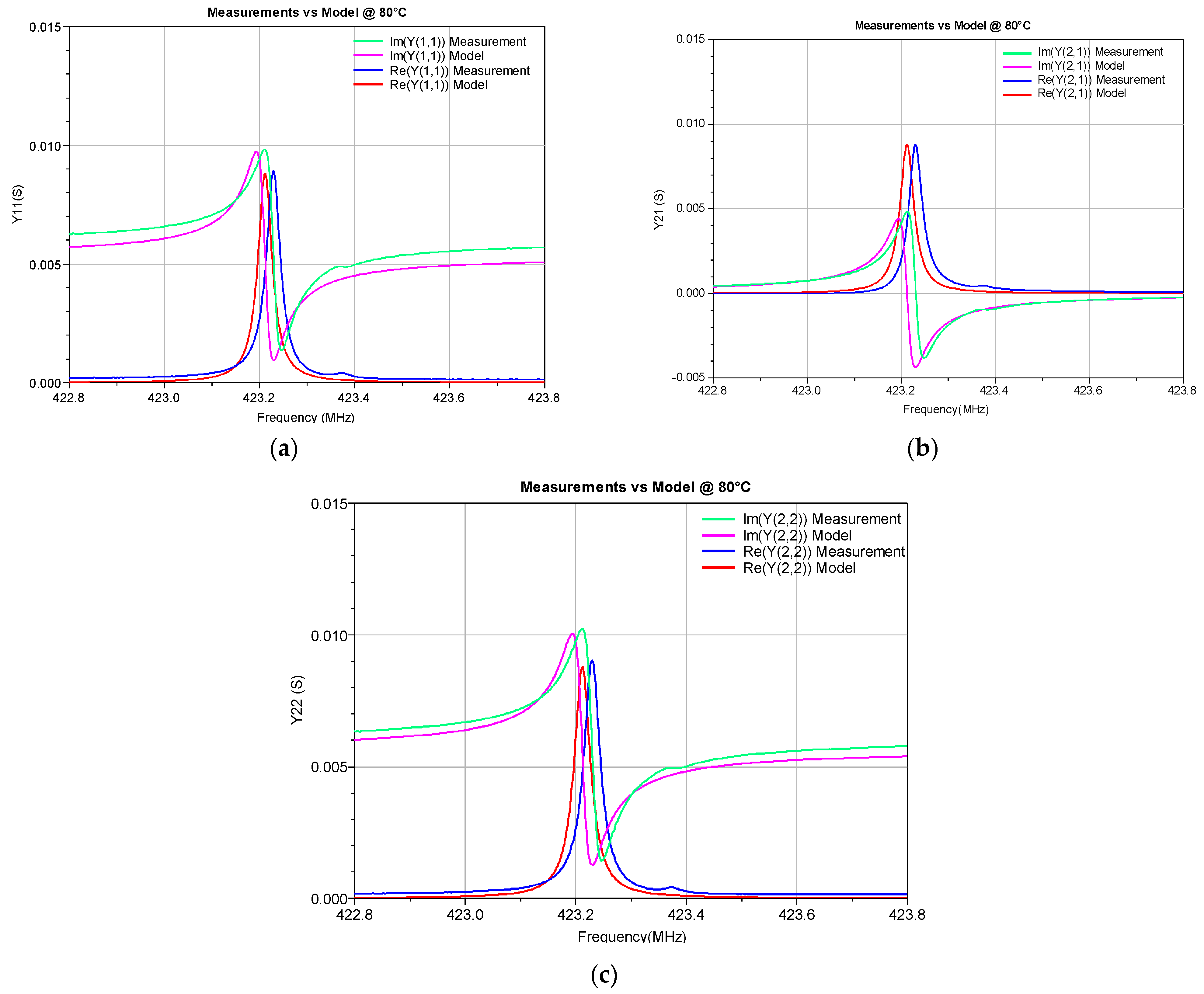 Micromachines 14 00967 g008 Micromachines 14 00967 g008