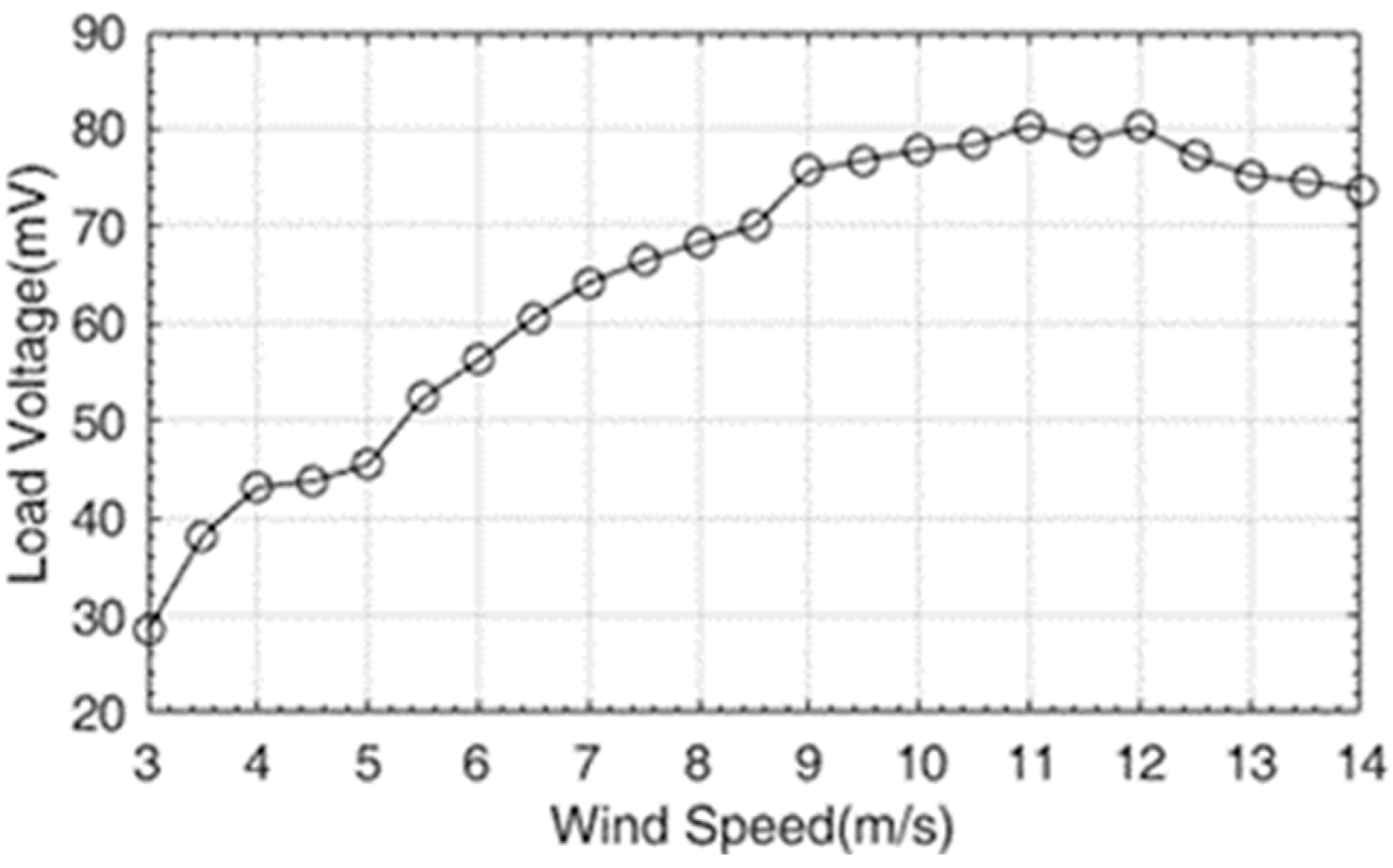 Micromachines 14 00968 g008