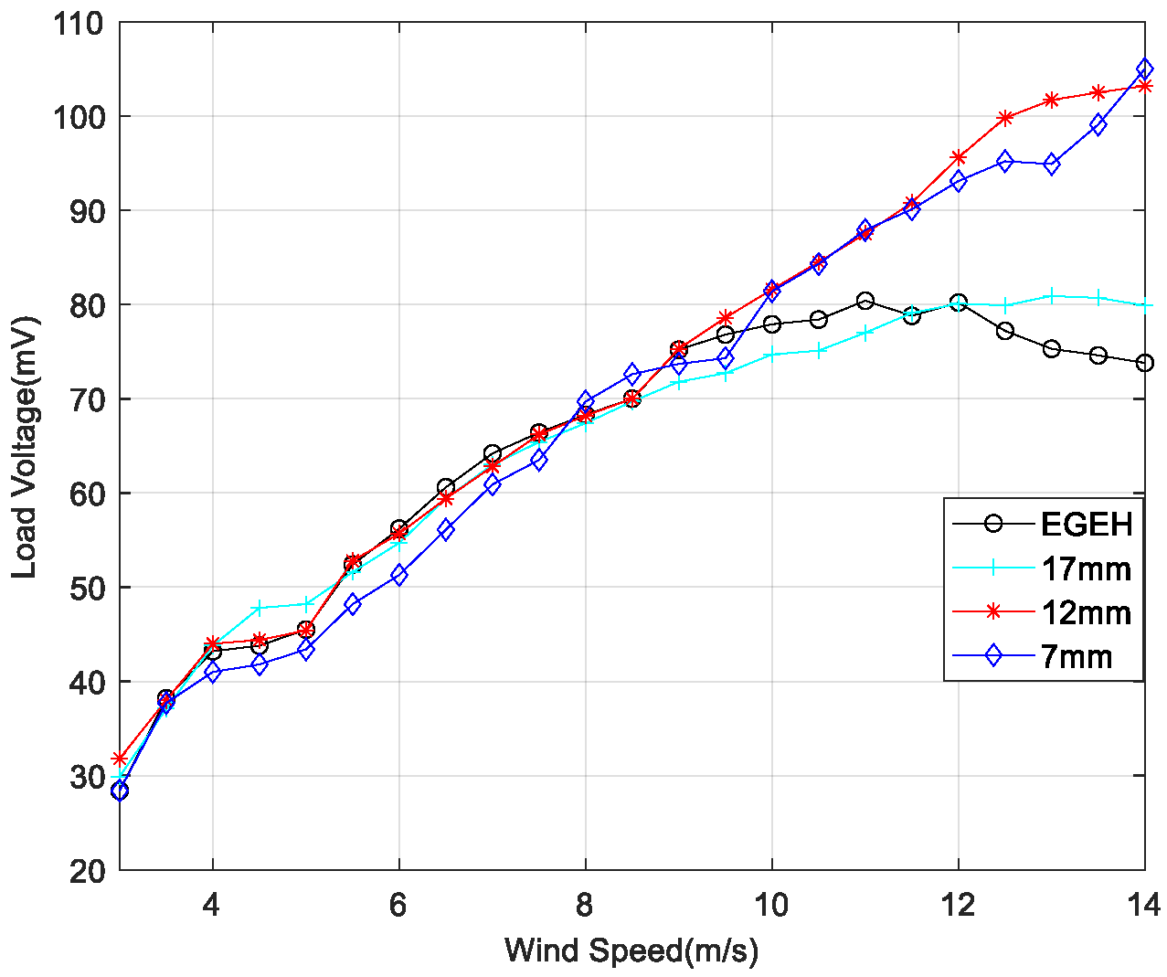 Micromachines 14 00968 g010