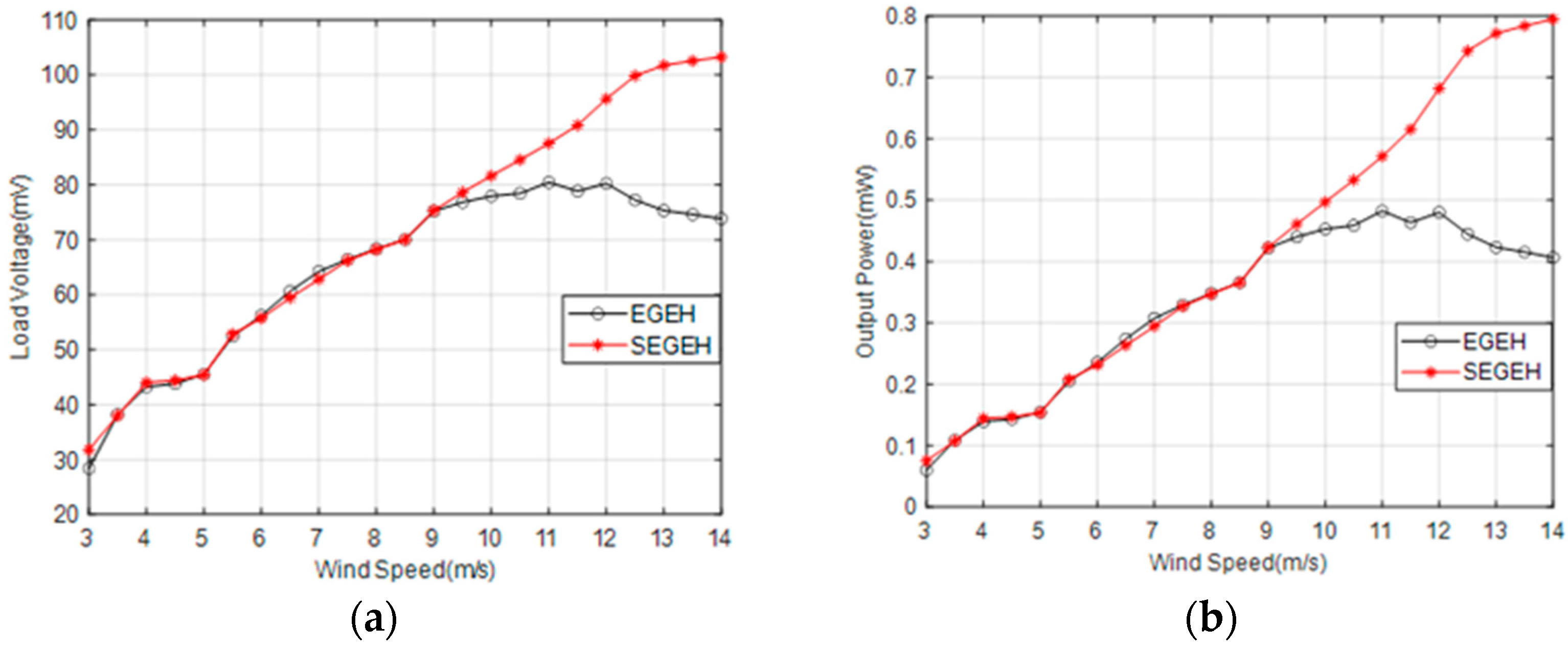 Micromachines 14 00968 g015