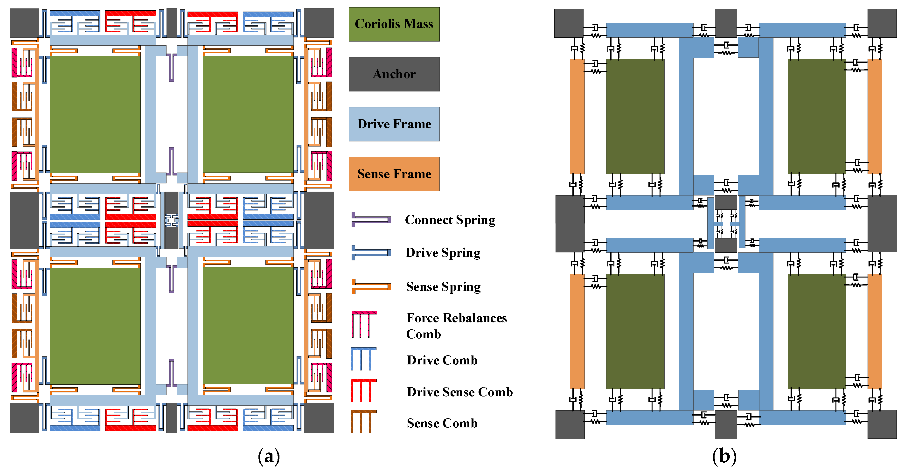 Micromachines 14 00971 g001