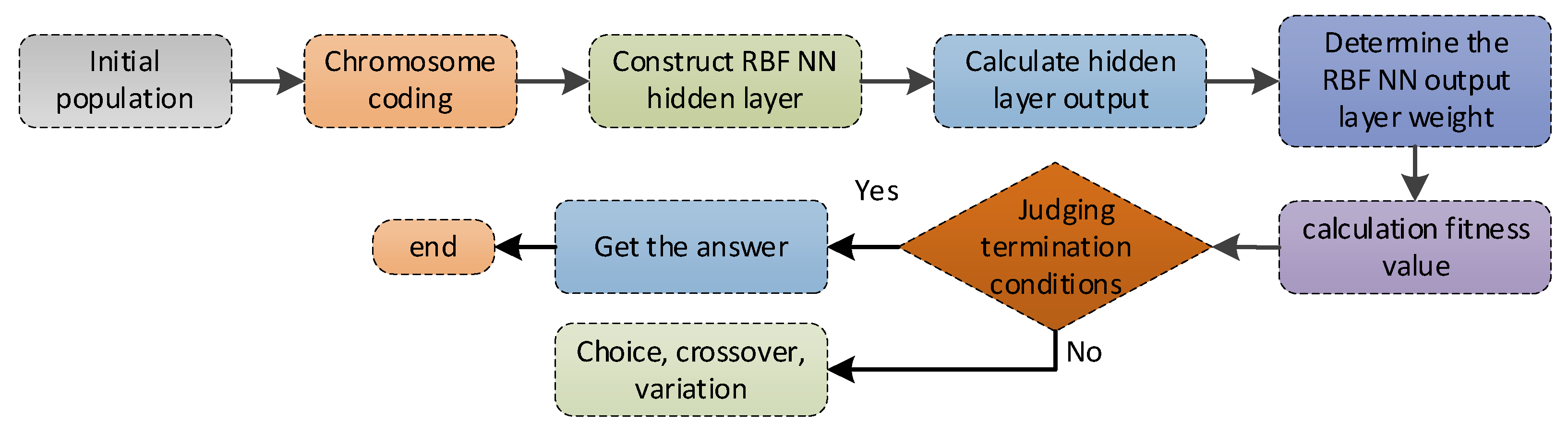 Micromachines 14 00971 g006
