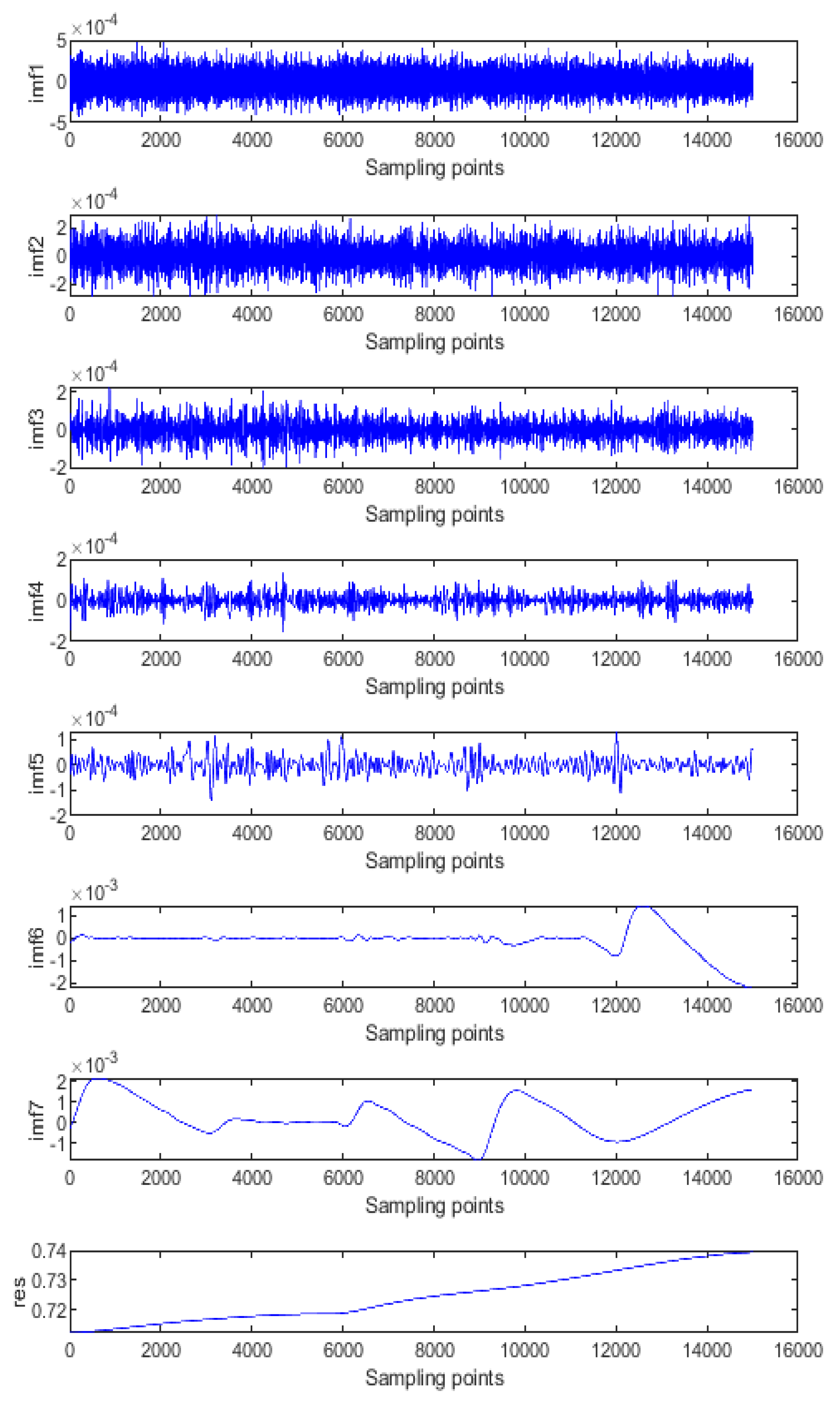 Micromachines 14 00971 g011