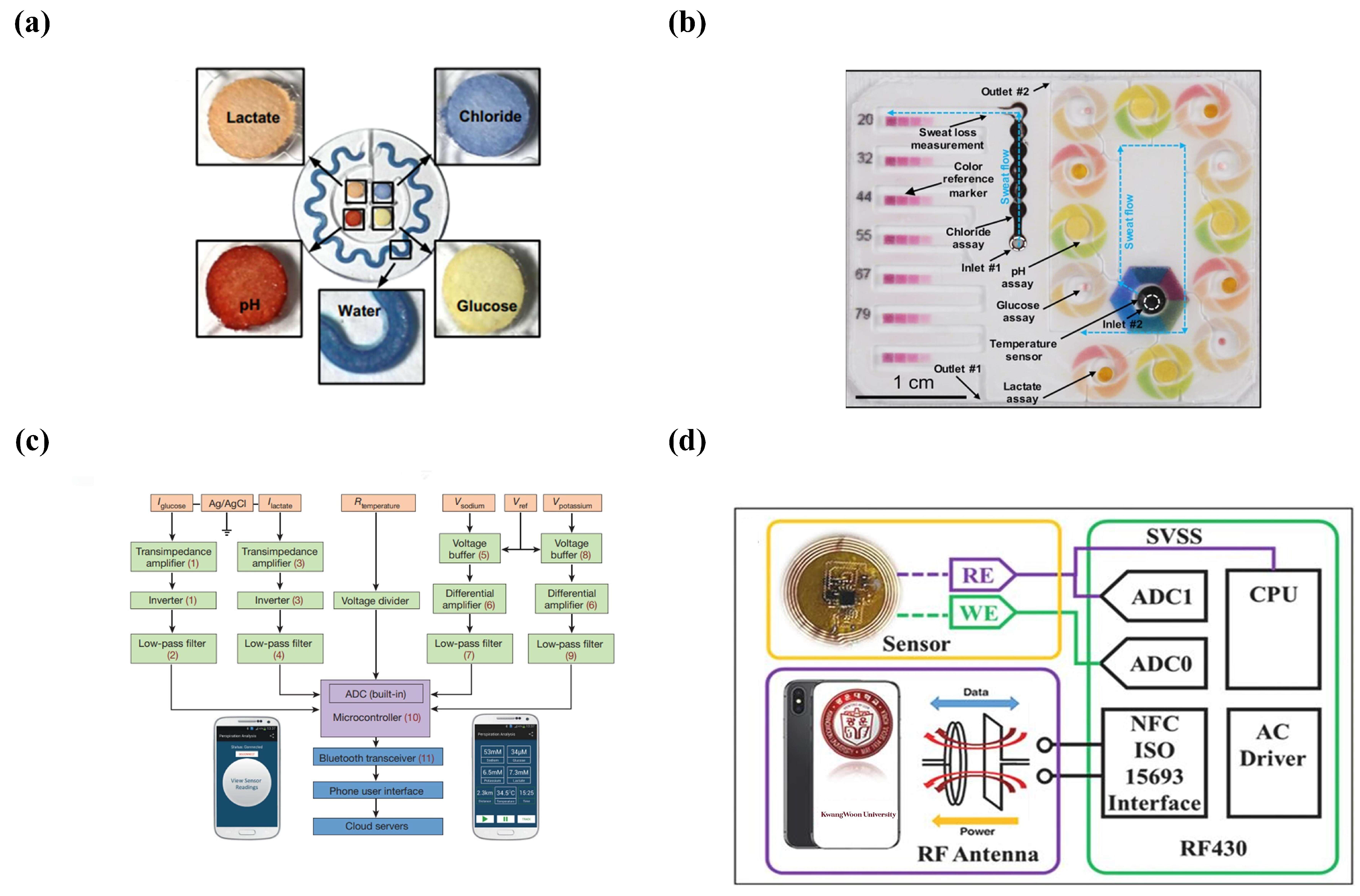 Micromachines 14 00972 g005 Micromachines 14 00972 g005