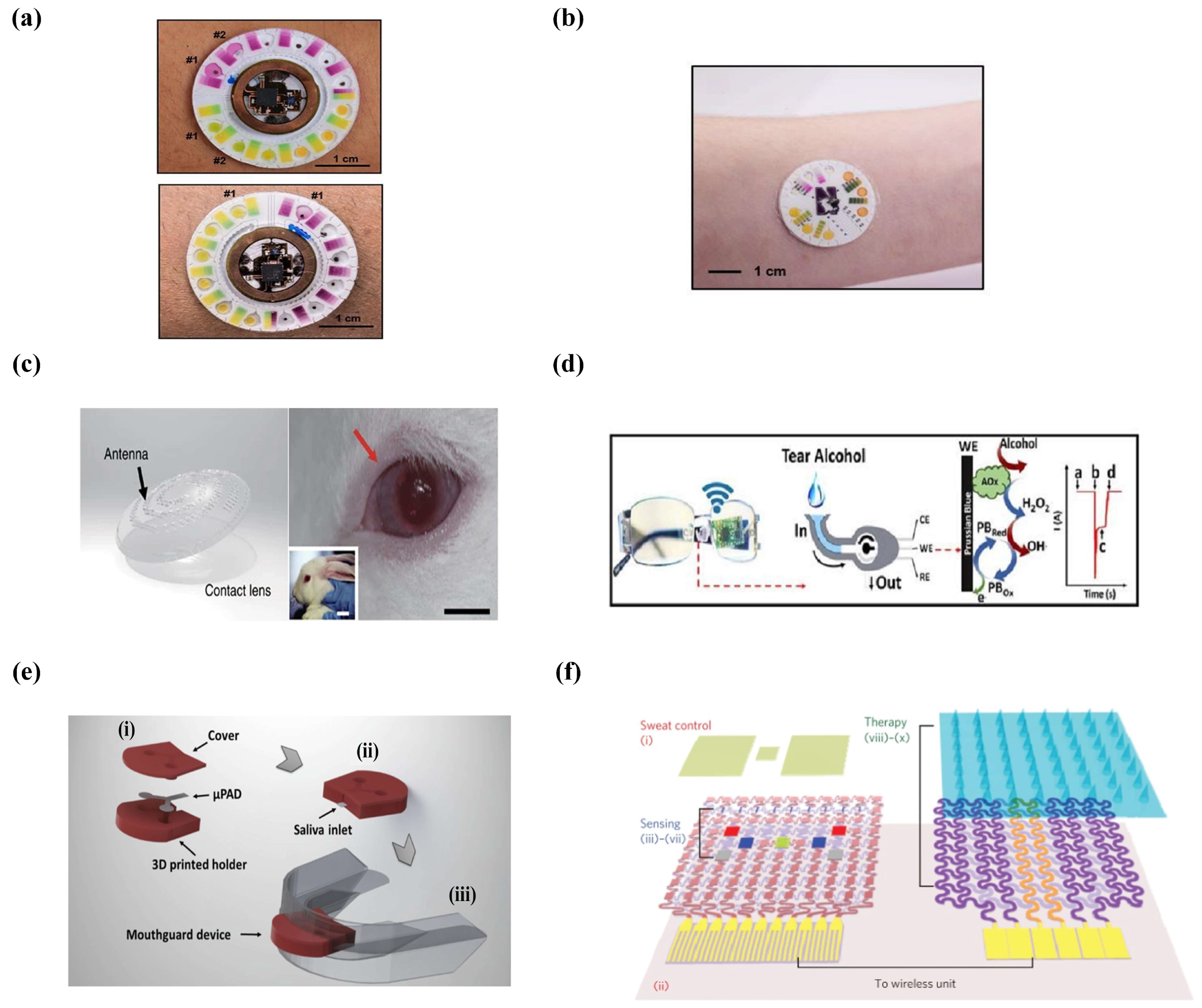 Micromachines 14 00972 g006 Micromachines 14 00972 g006