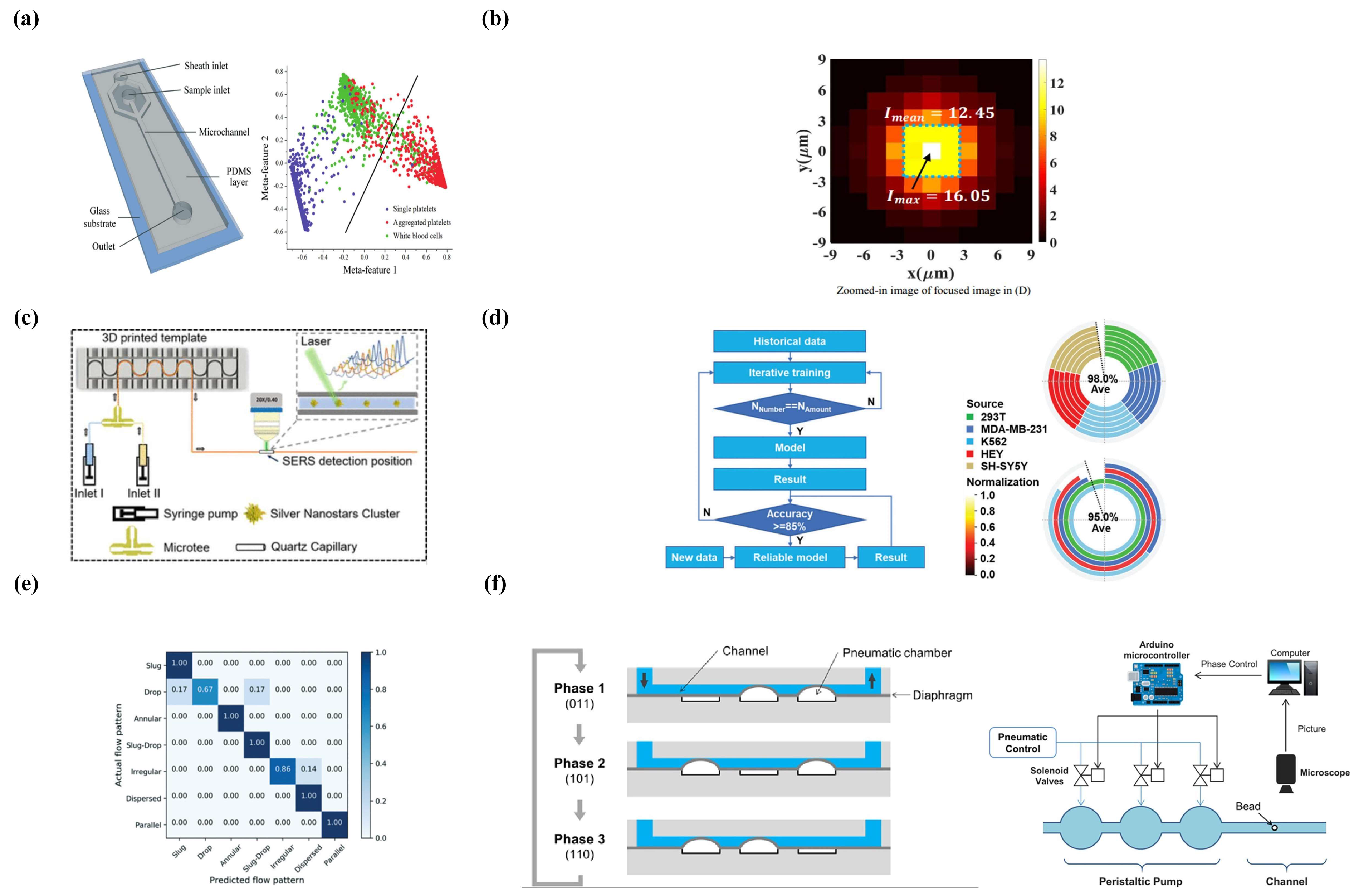 Micromachines 14 00972 g007 Micromachines 14 00972 g007