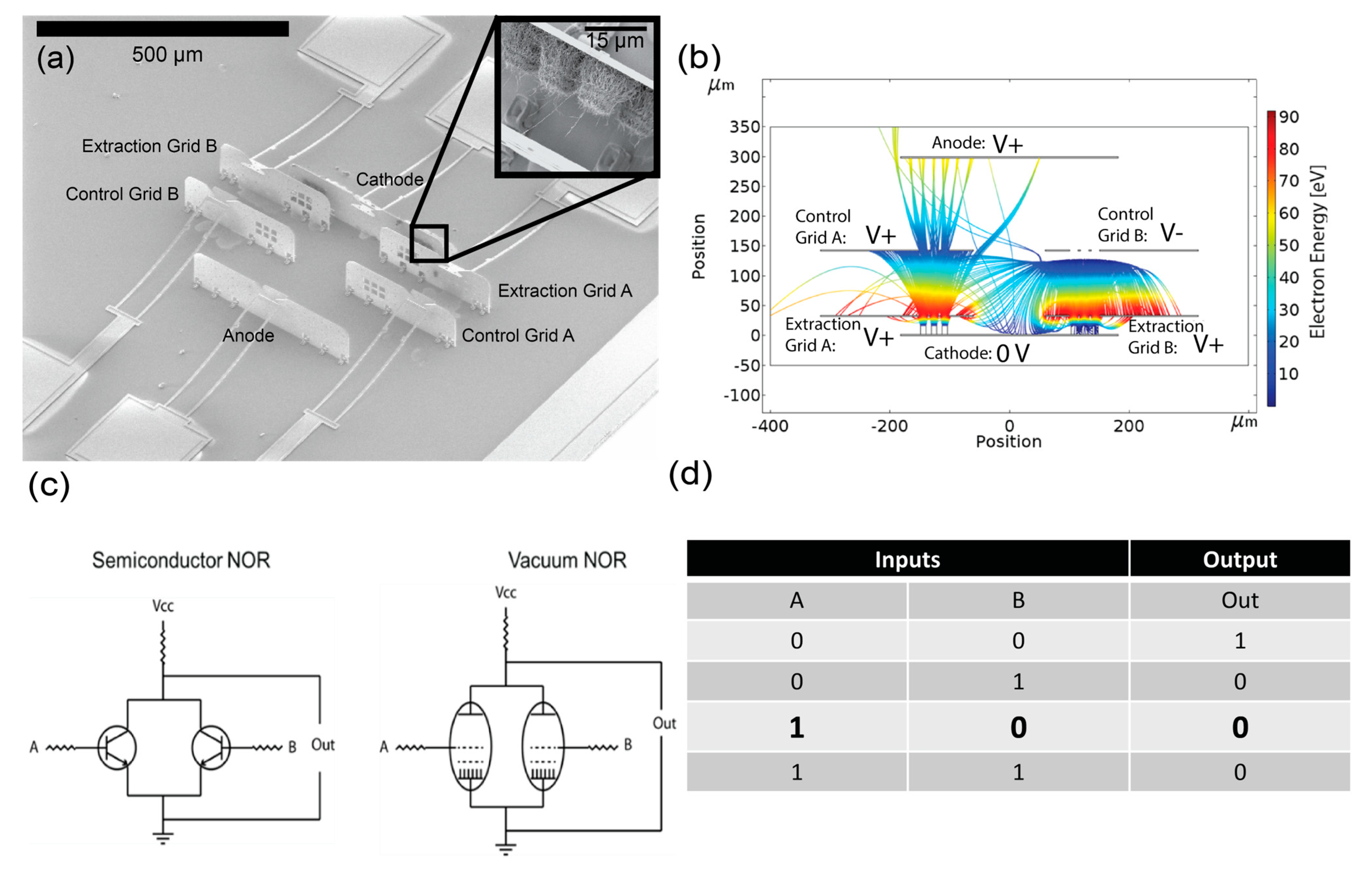 Micromachines 14 00973 g001