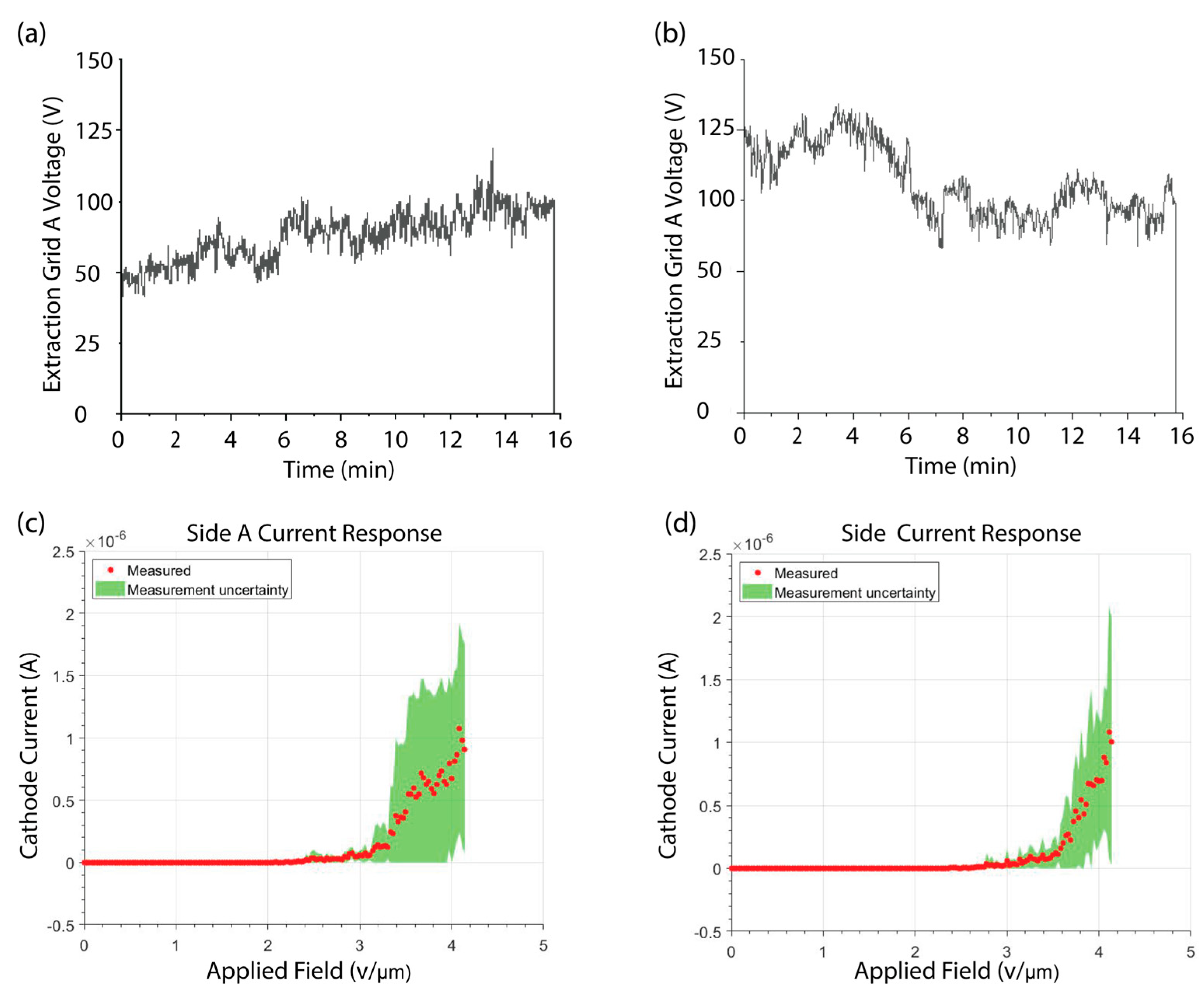 Micromachines 14 00973 g004